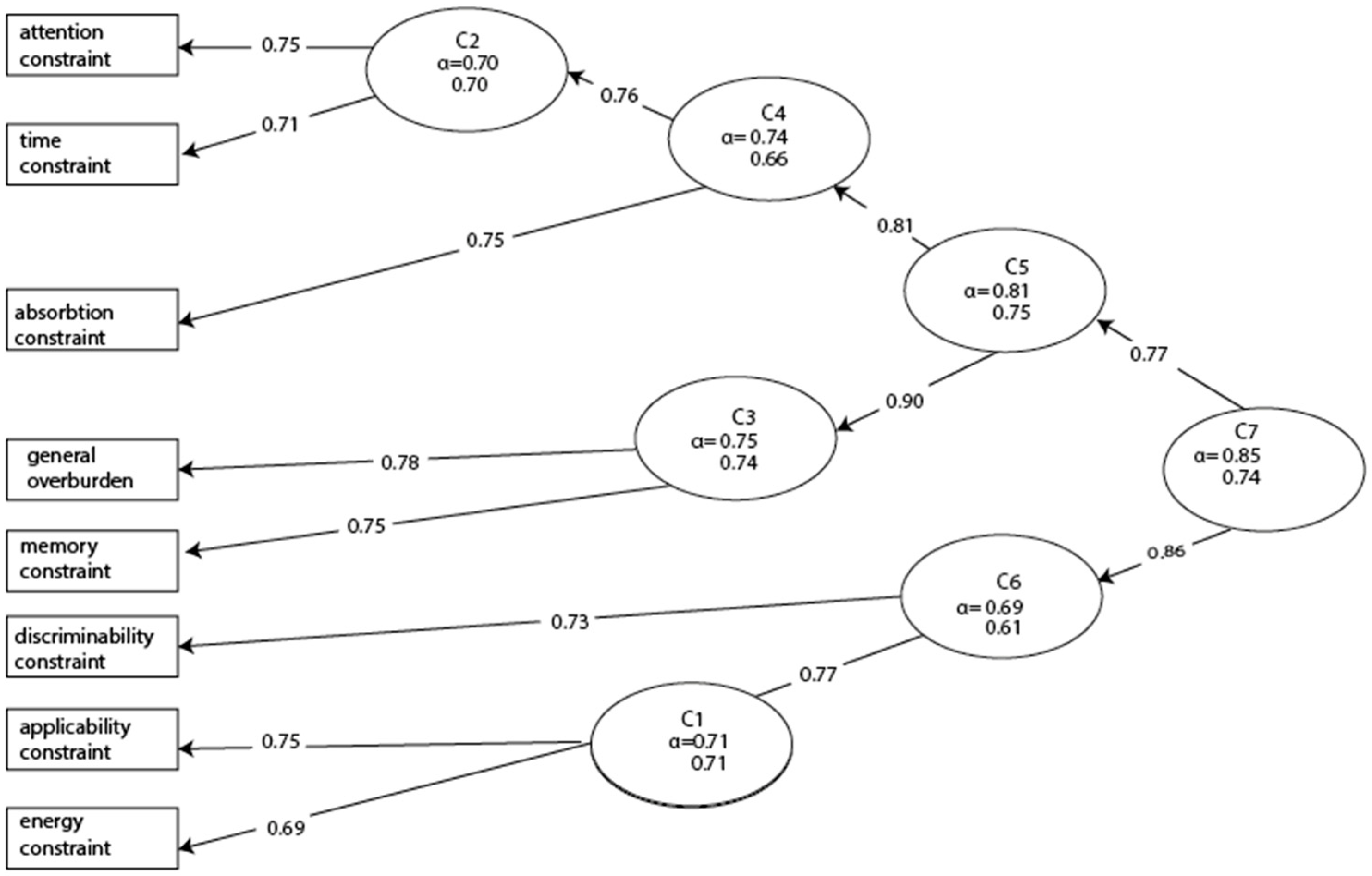 Nutrients 13 02781 g004 550
