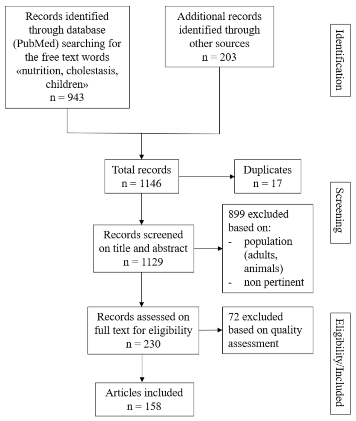 Nutrients 13 02785 g002