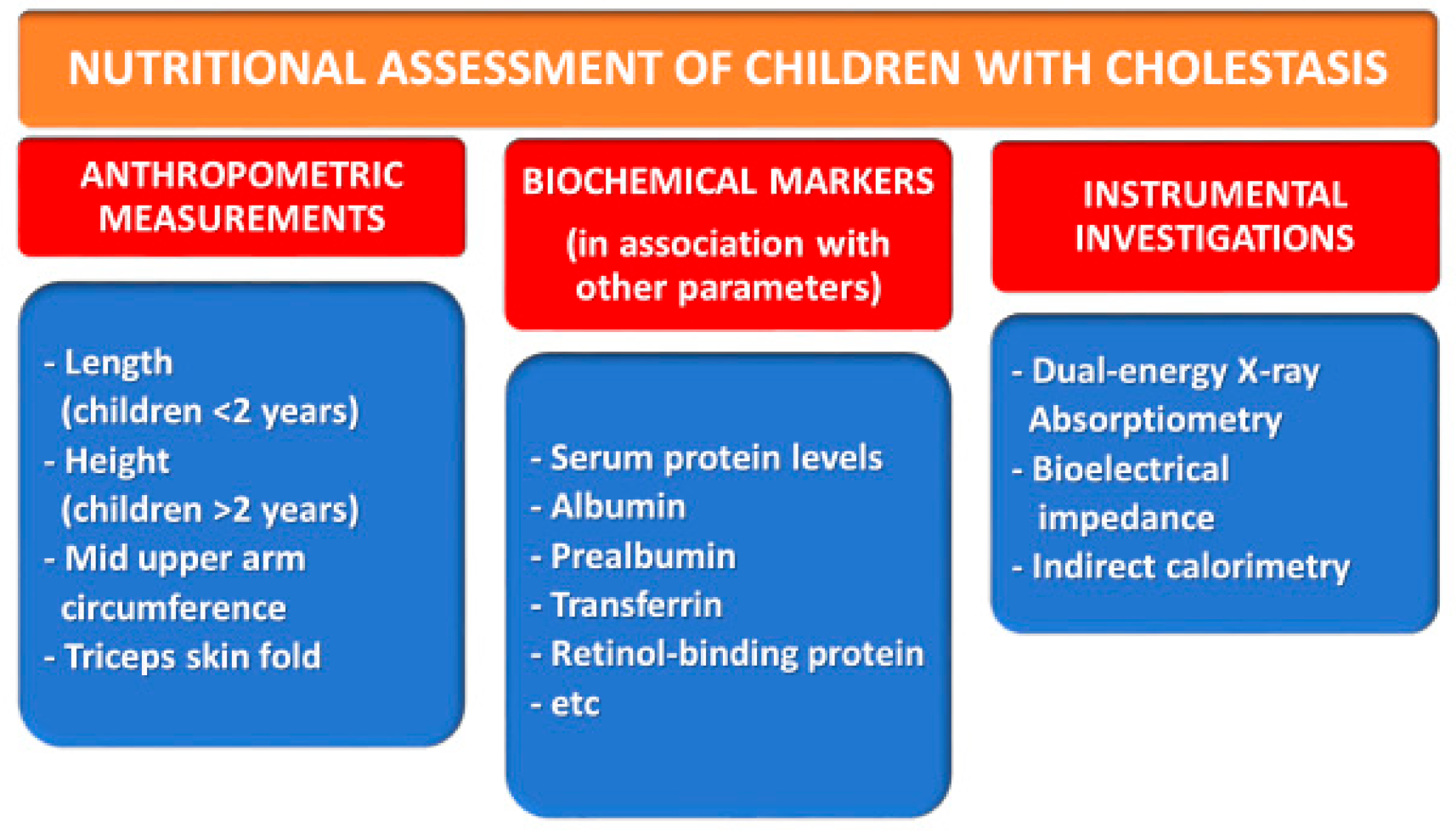 Nutrients Free FullText Malnutrition in Pediatric Chronic
