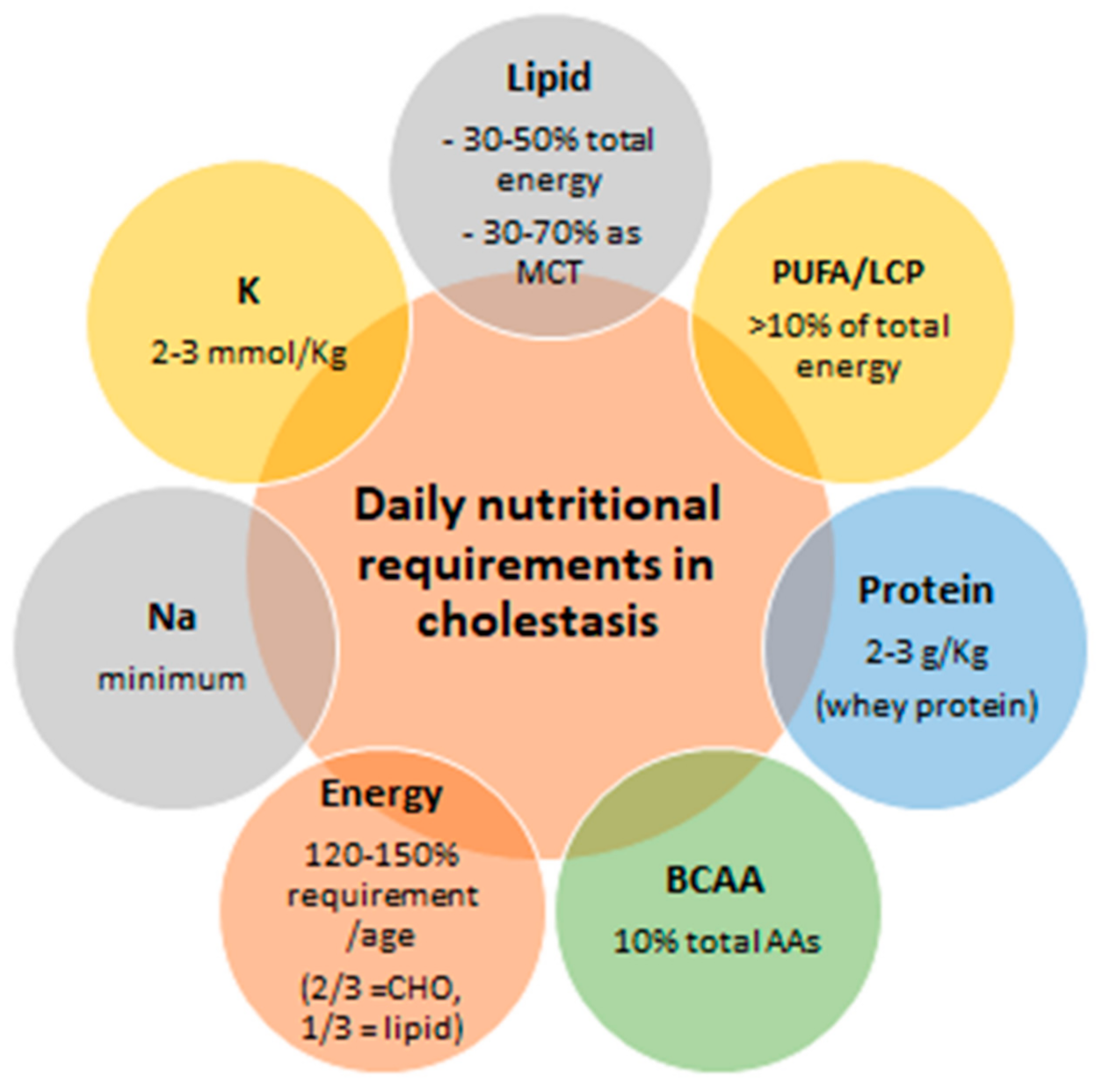 Nutrients 13 02785 g005