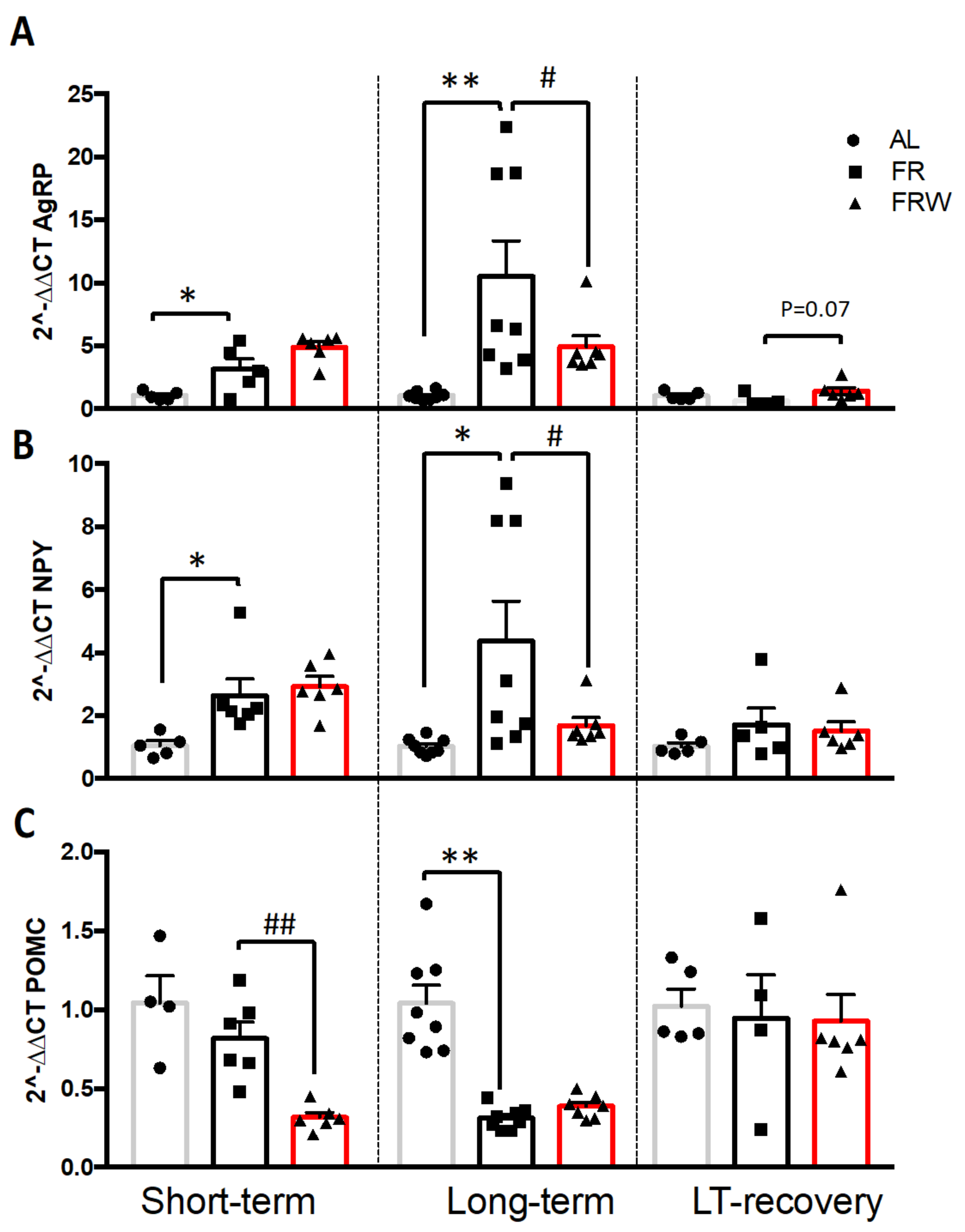 Nutrients 13 02786 g005