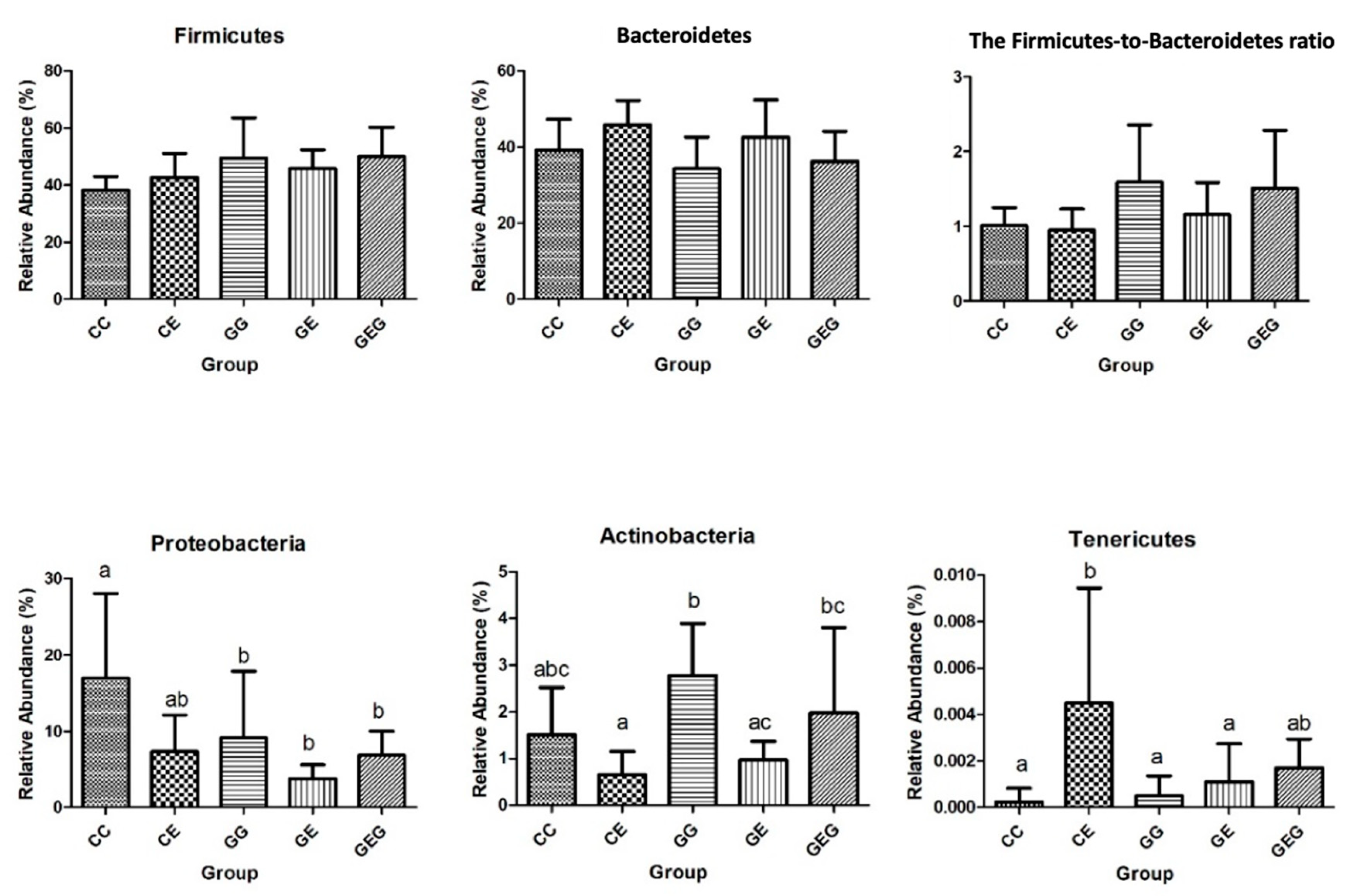 Nutrients 13 02788 g004 550