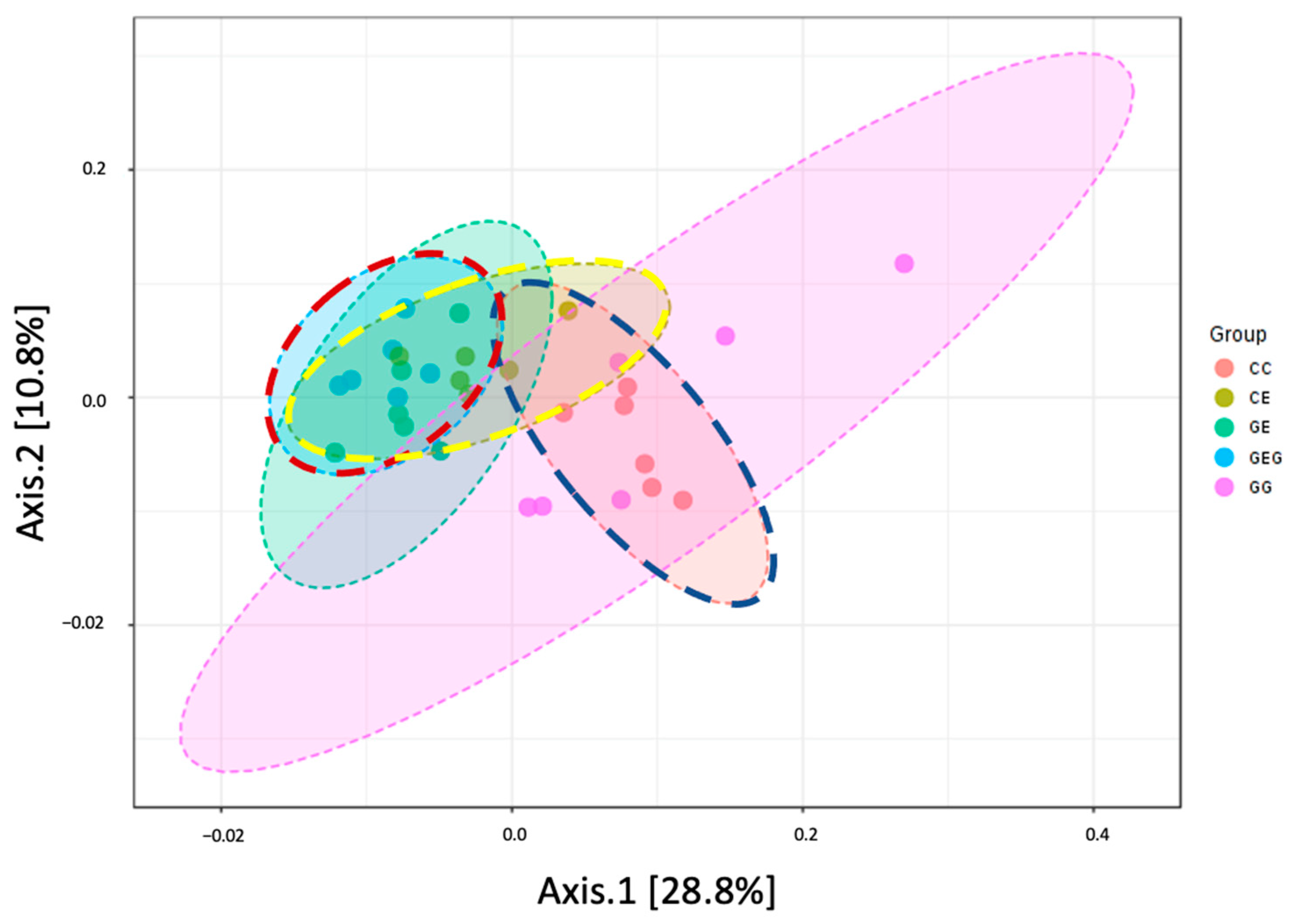 Nutrients 13 02788 g005 550