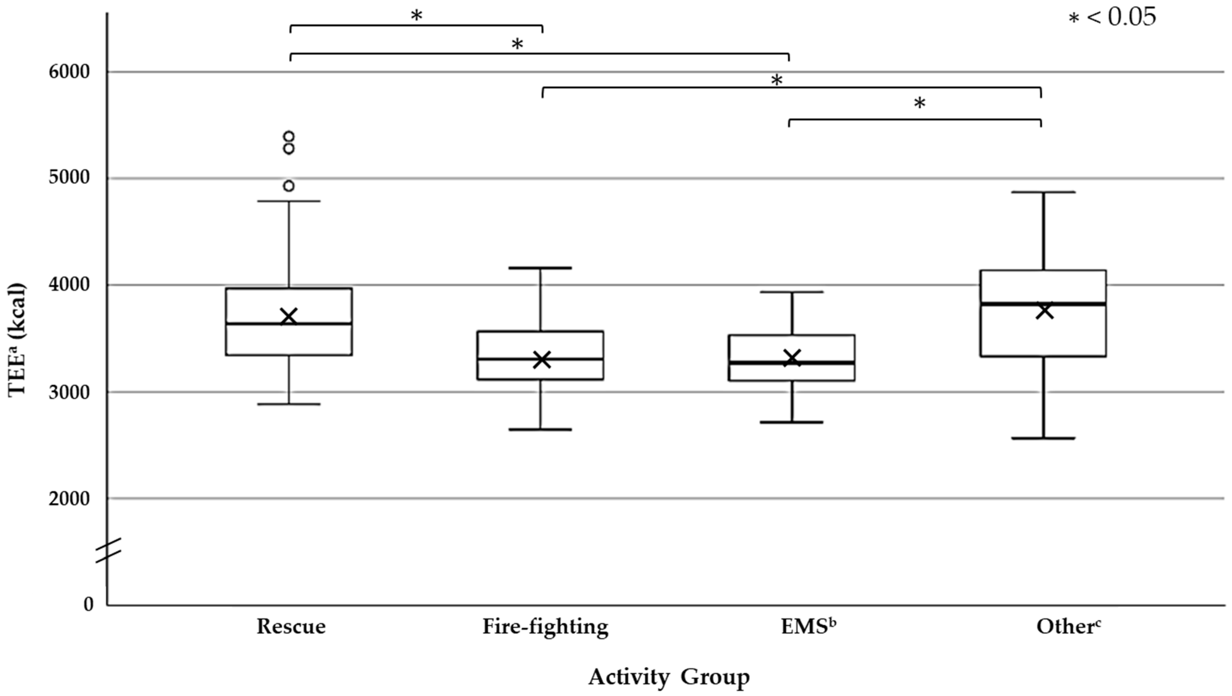 Nutrients 13 02789 g002