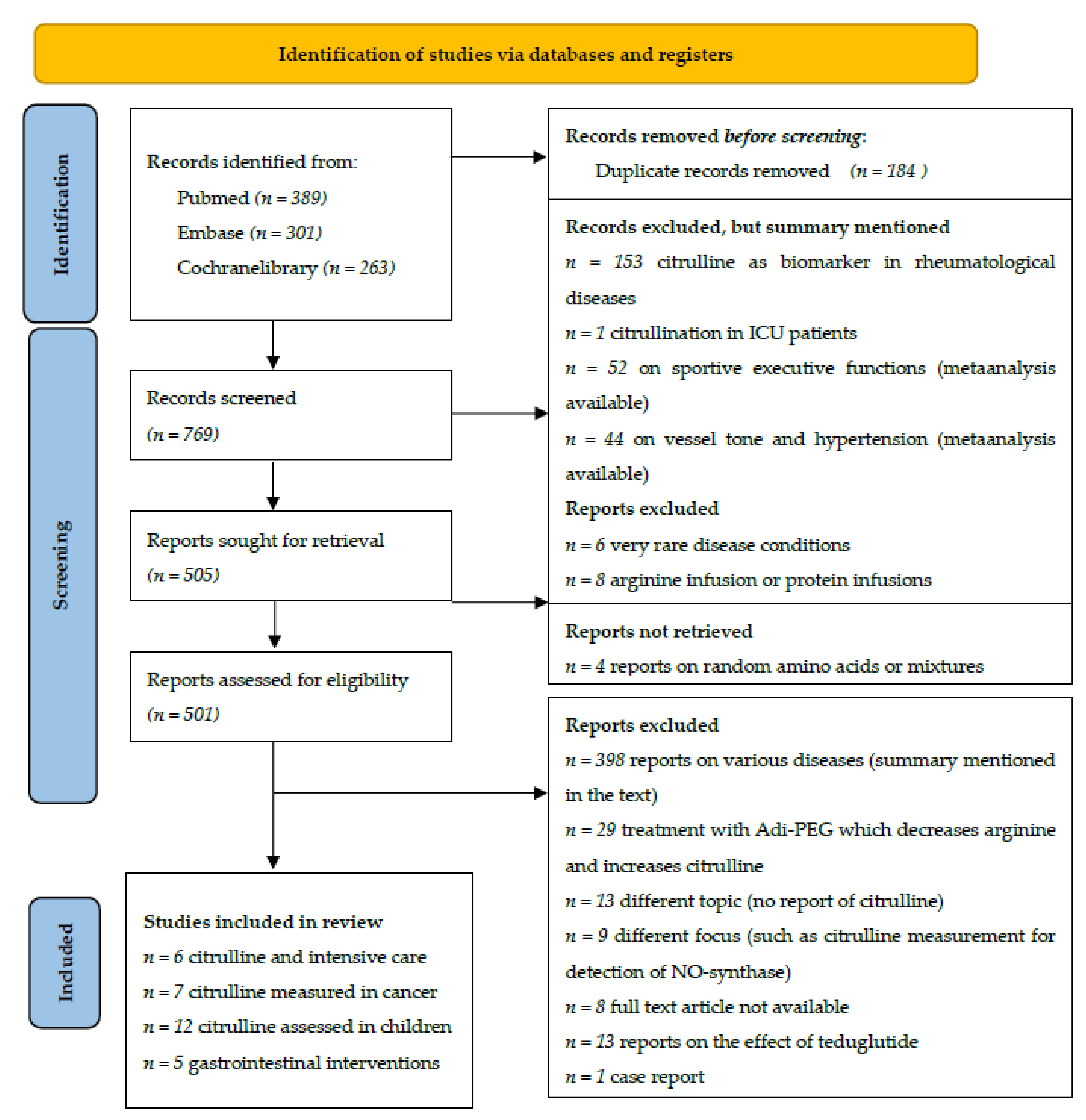 Nutrients 13 02794 g001 Nutrients 13 02794 g001