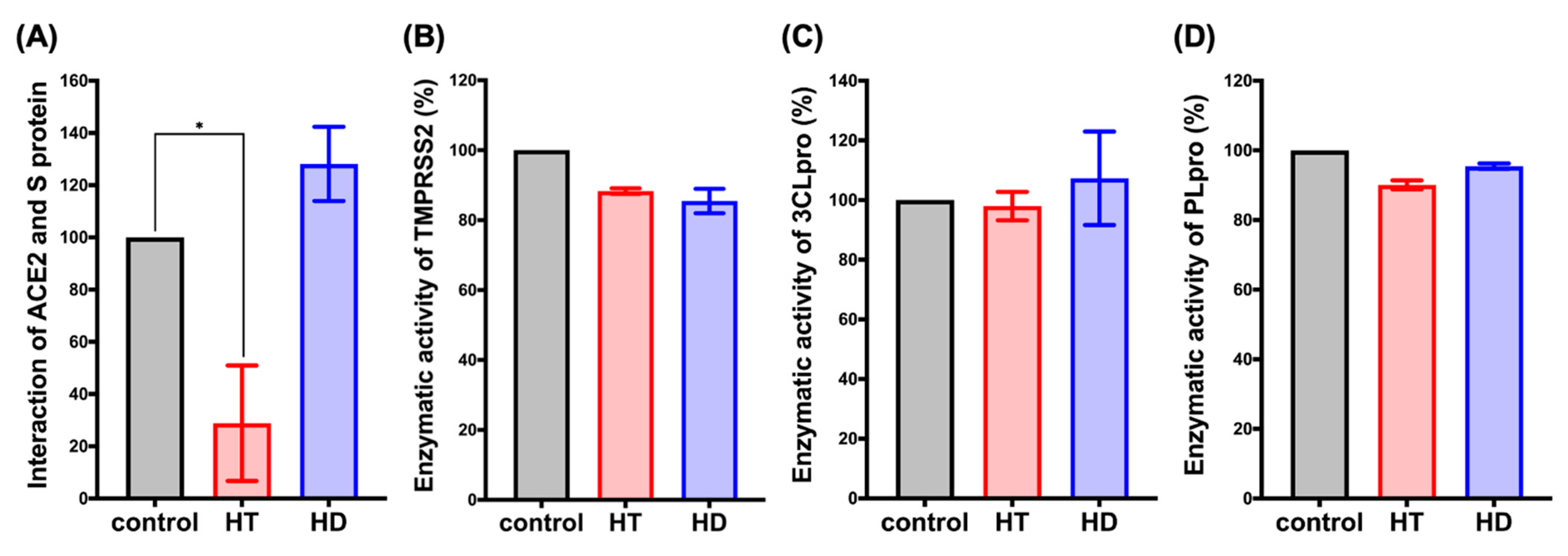 Nutrients 13 02800 g003