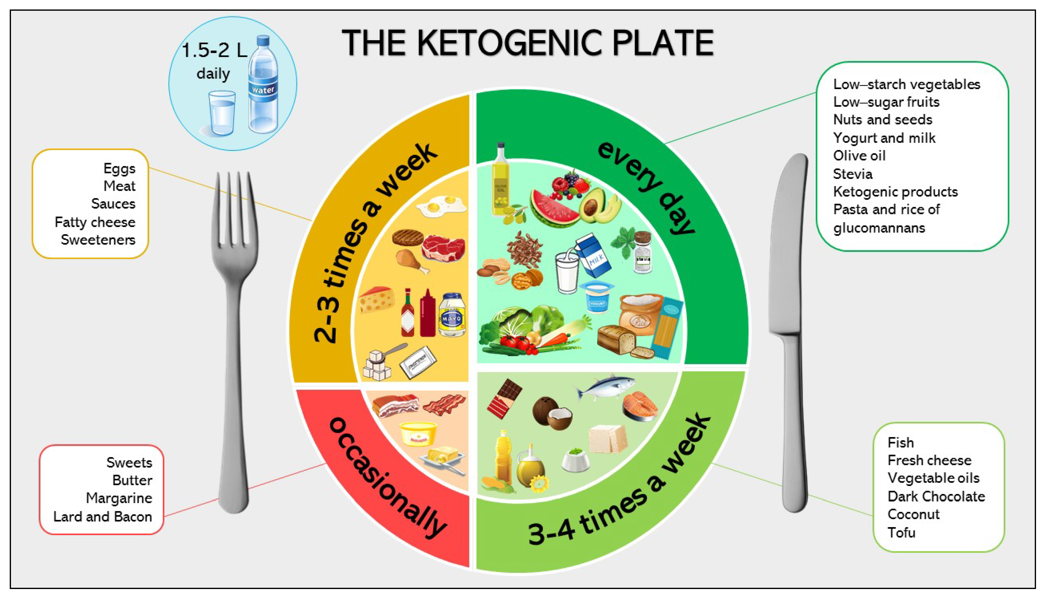 Nutrients 13 02805 g002