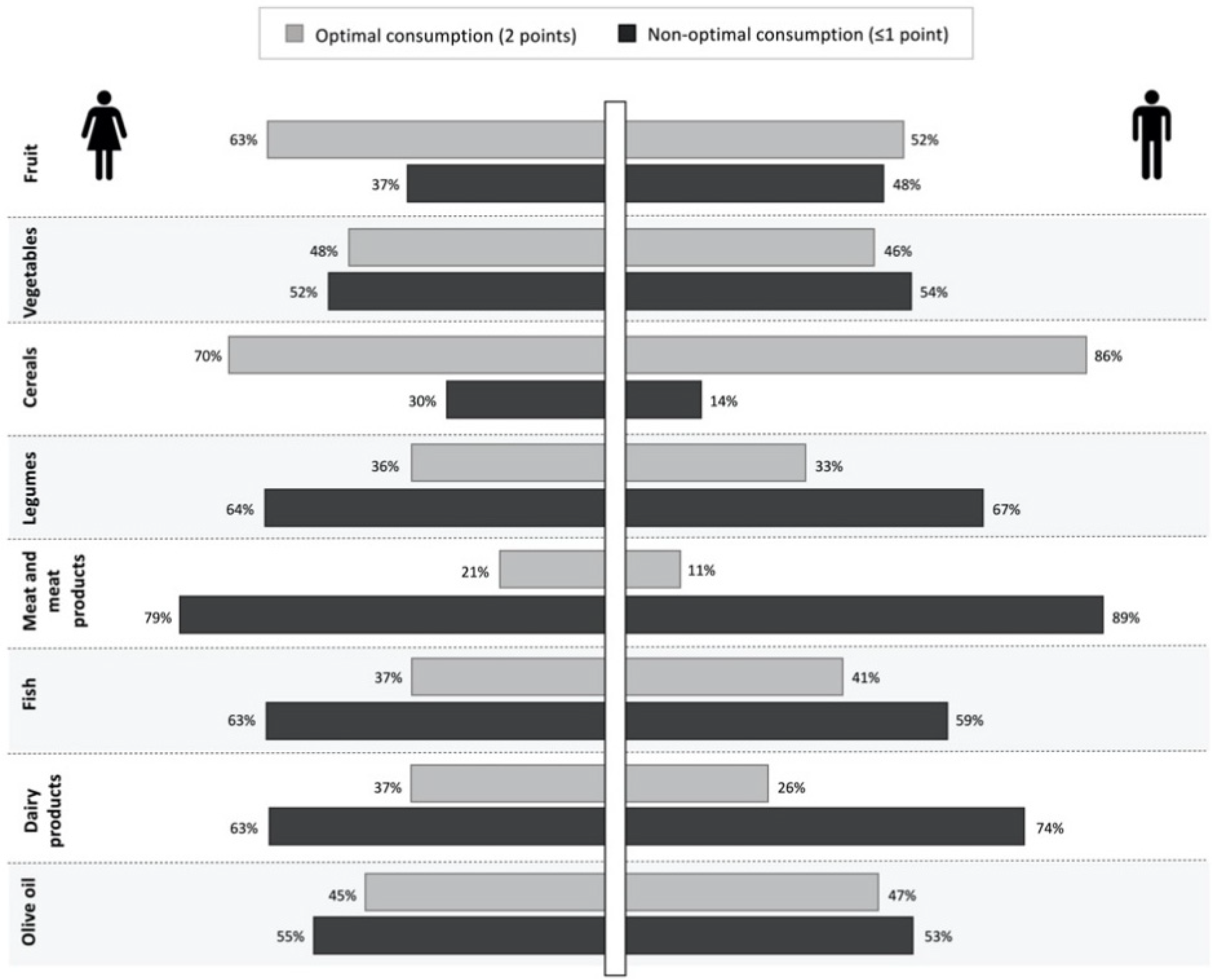 Nutrients 13 02806 g001