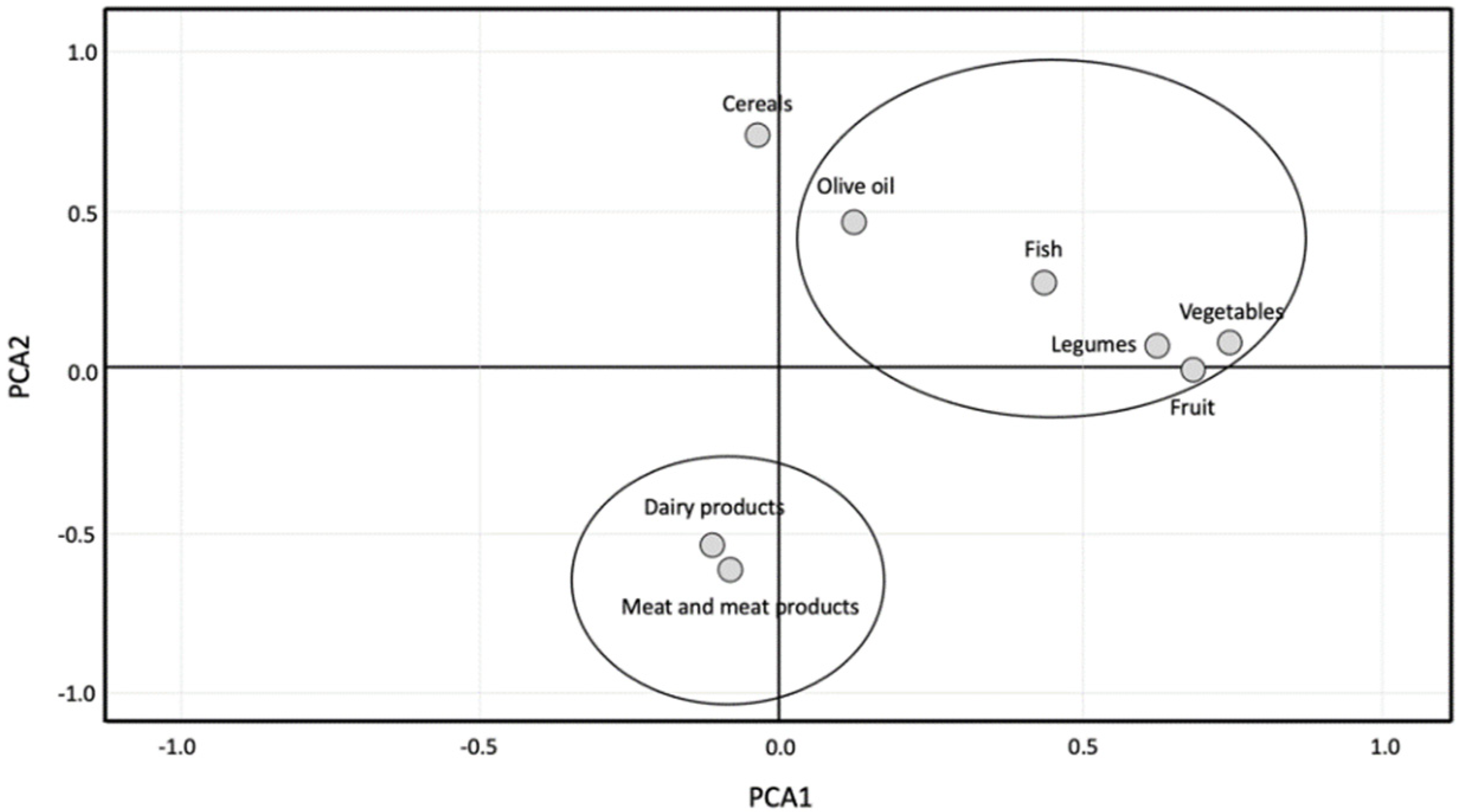 Nutrients 13 02806 g002