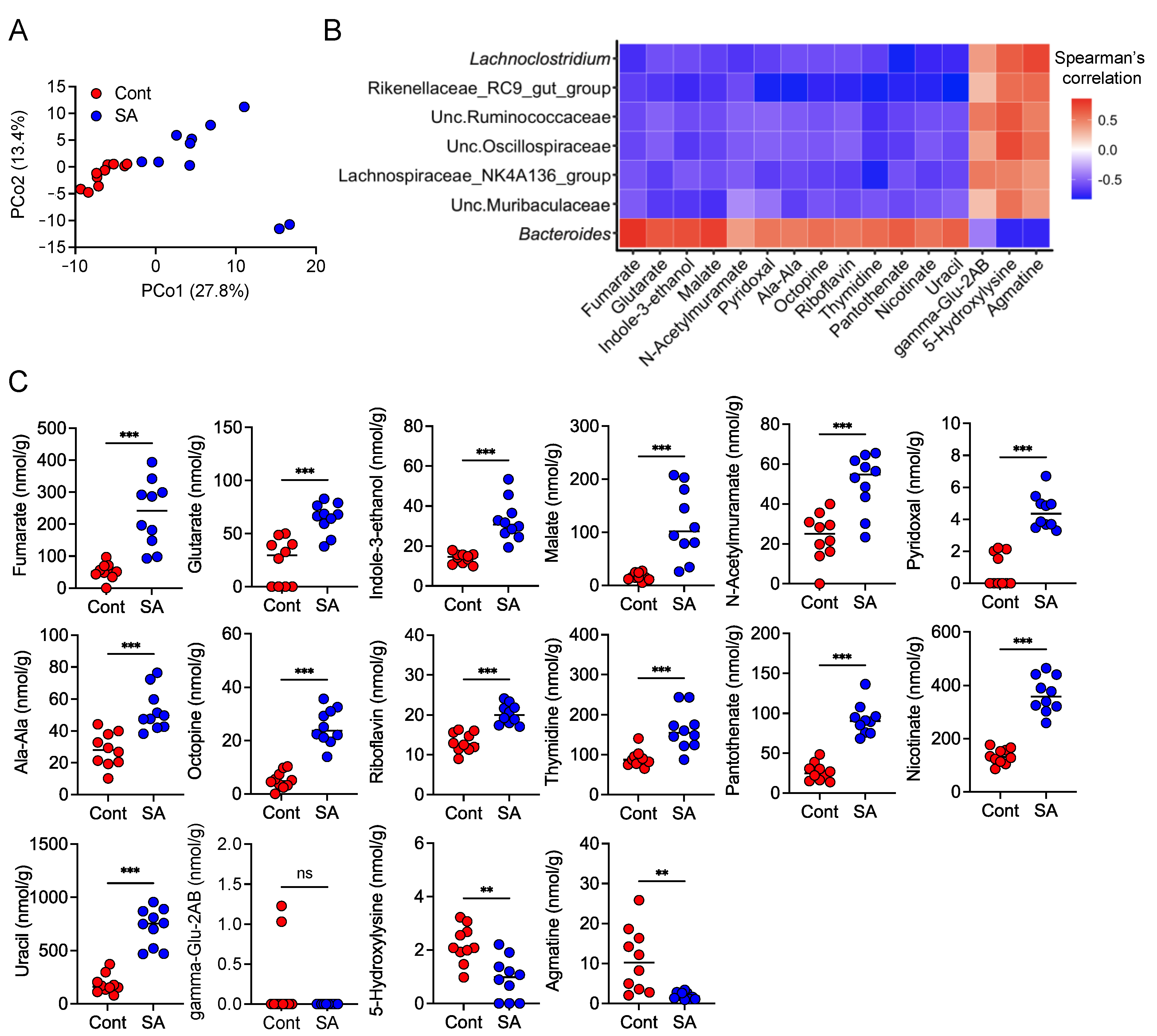 Nutrients 13 02812 g006