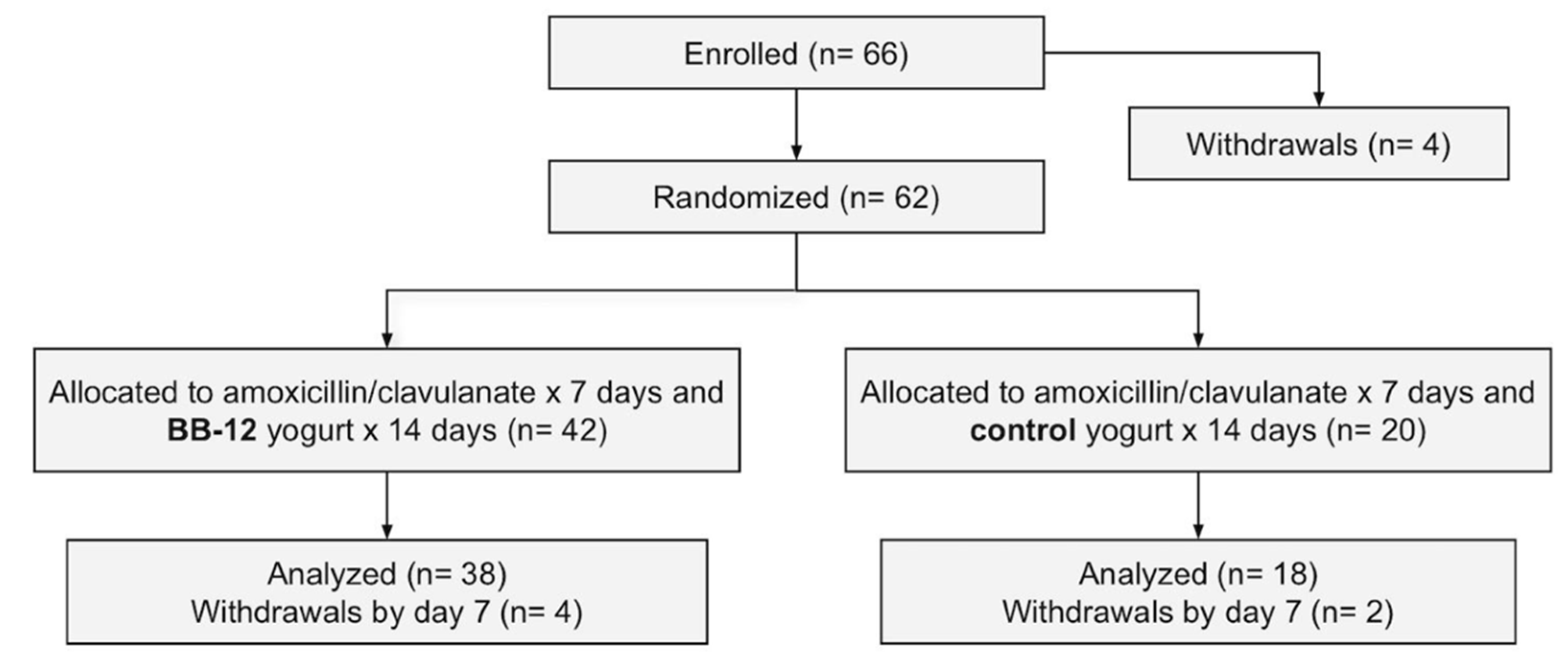 Nutrients 13 02814 g002
