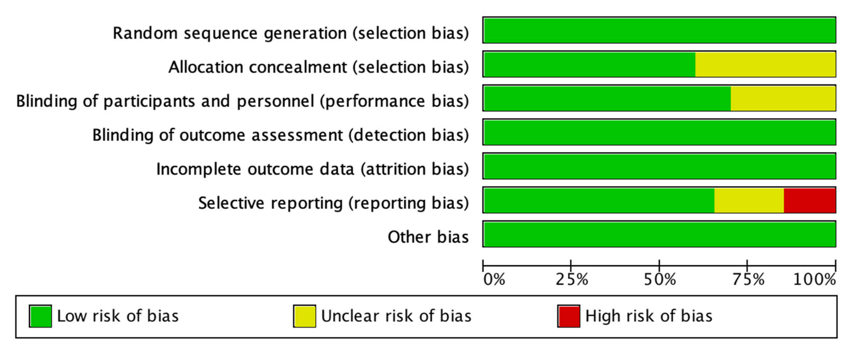 Nutrients 13 02815 g002