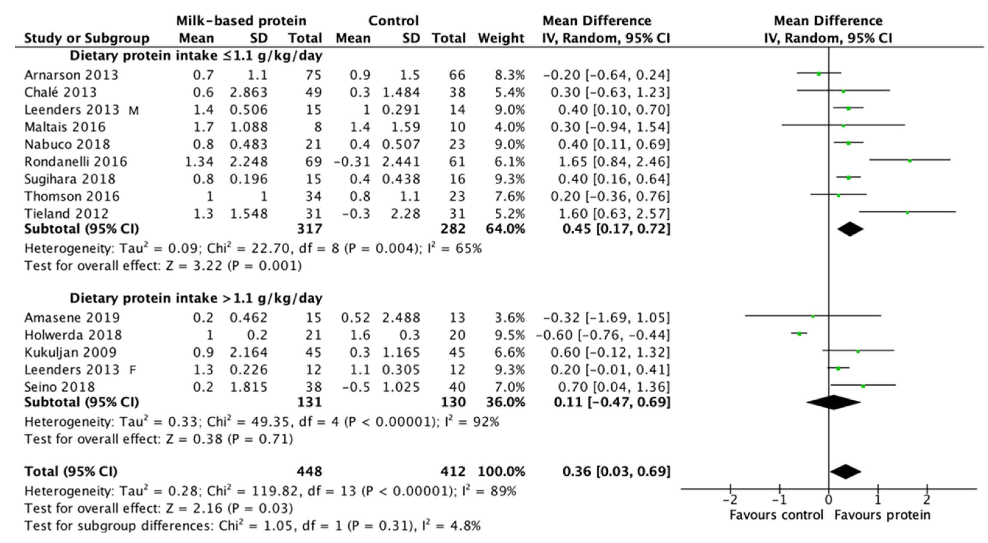 Nutrients 13 02815 g004