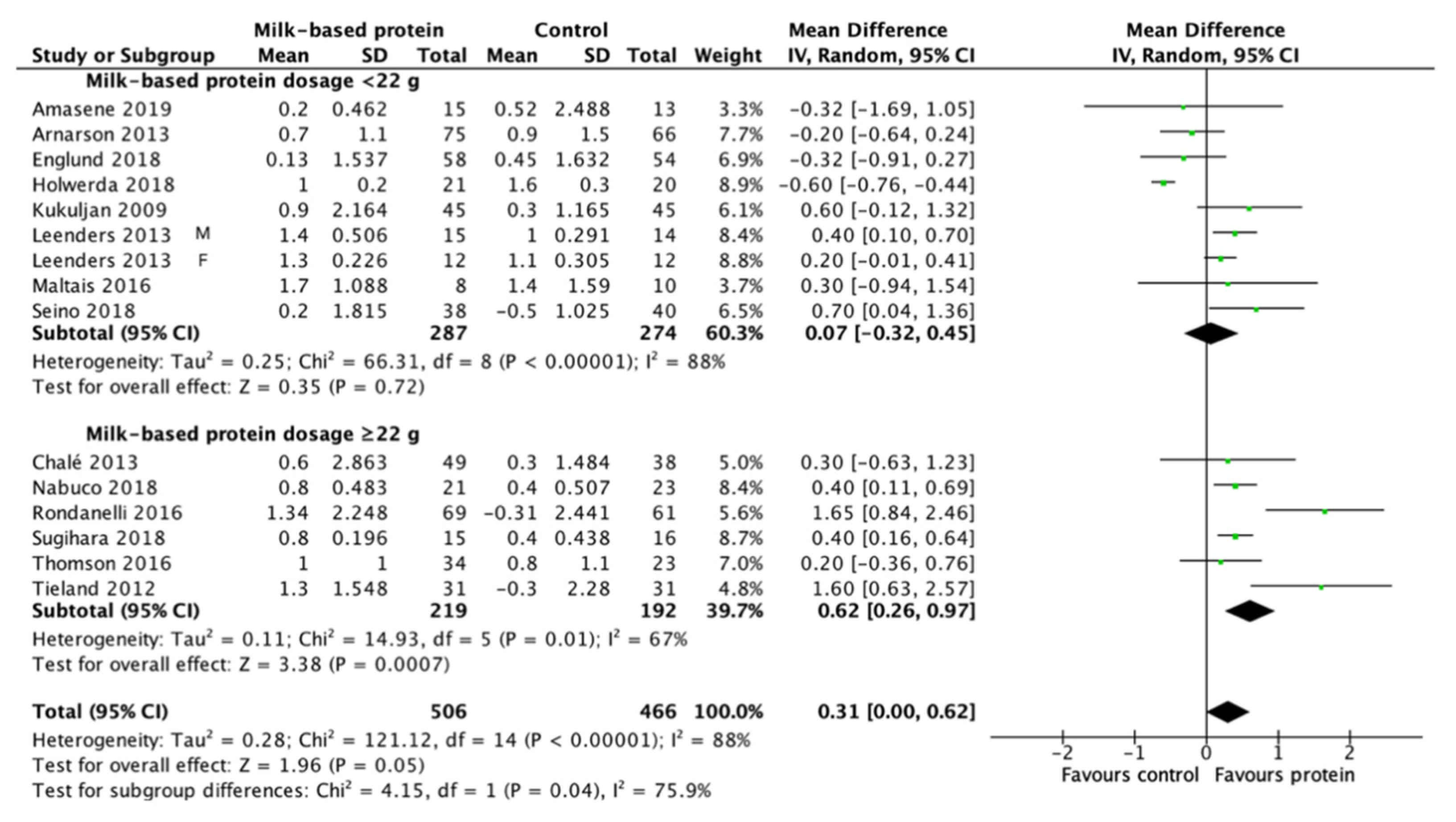 Nutrients 13 02815 g005
