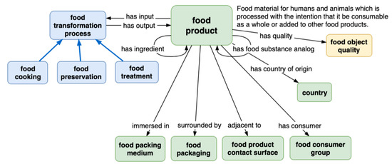 Nutrients 13 02816 g001 550