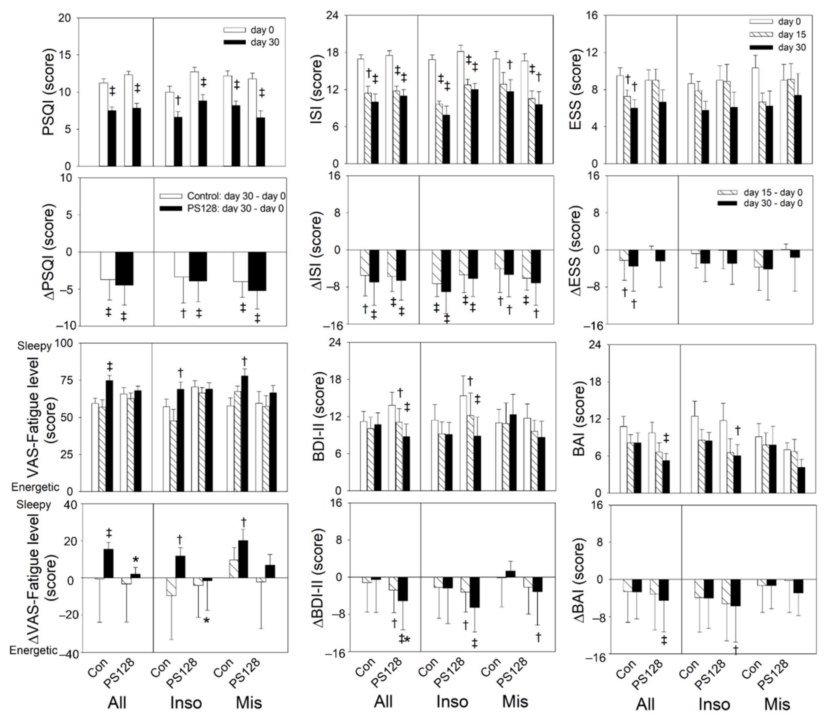 Nutrients 13 02820 g003