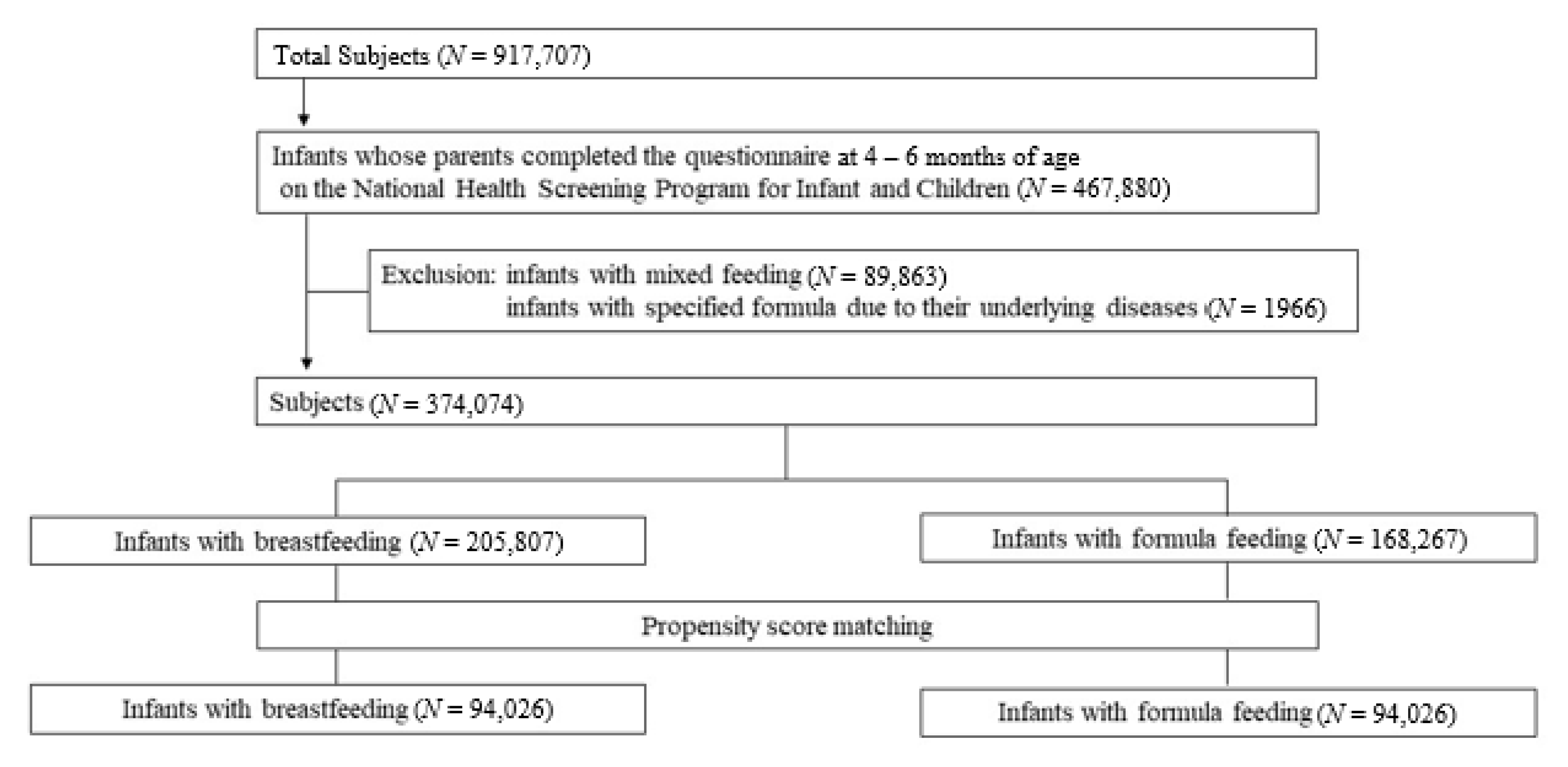 Nutrients 13 02825 g001 Nutrients 13 02825 g001