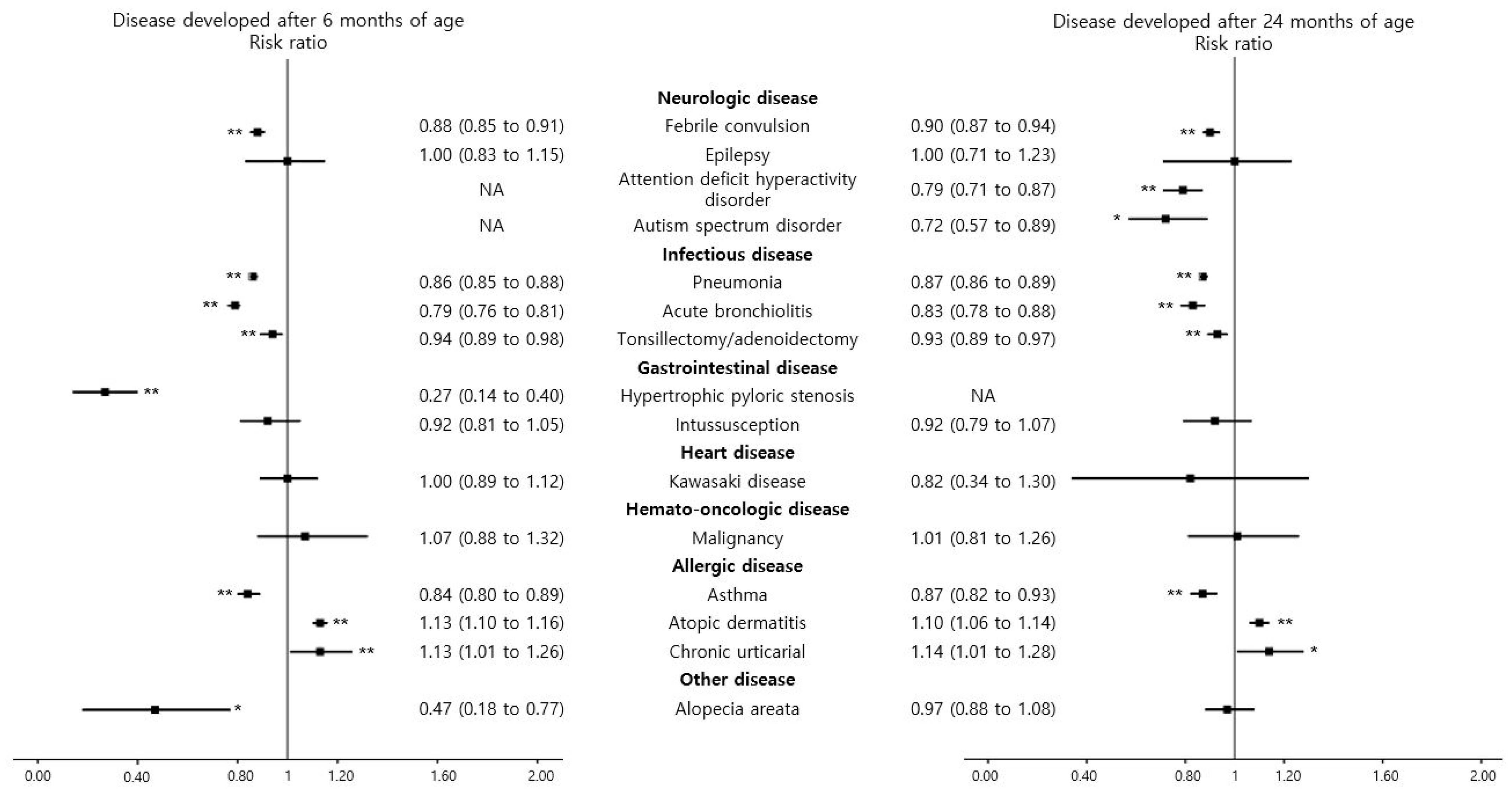 Nutrients 13 02825 g002 Nutrients 13 02825 g002