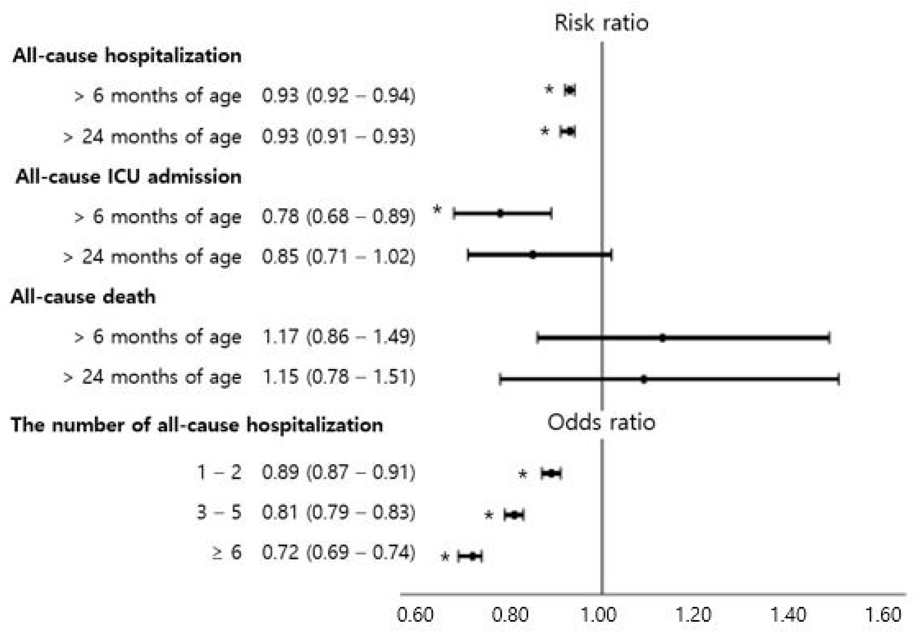 Nutrients 13 02825 g003 Nutrients 13 02825 g003