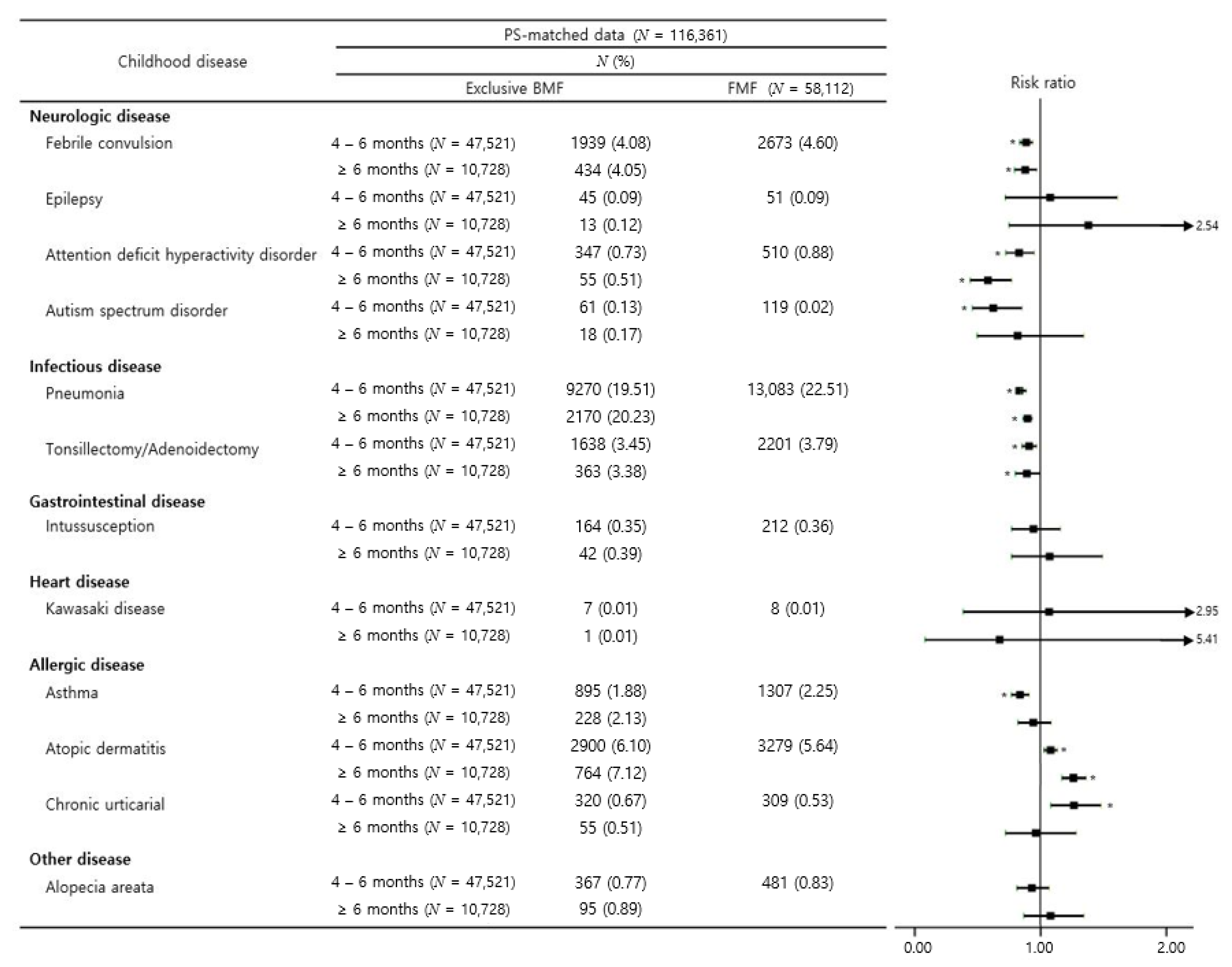 Nutrients 13 02825 g004 Nutrients 13 02825 g004