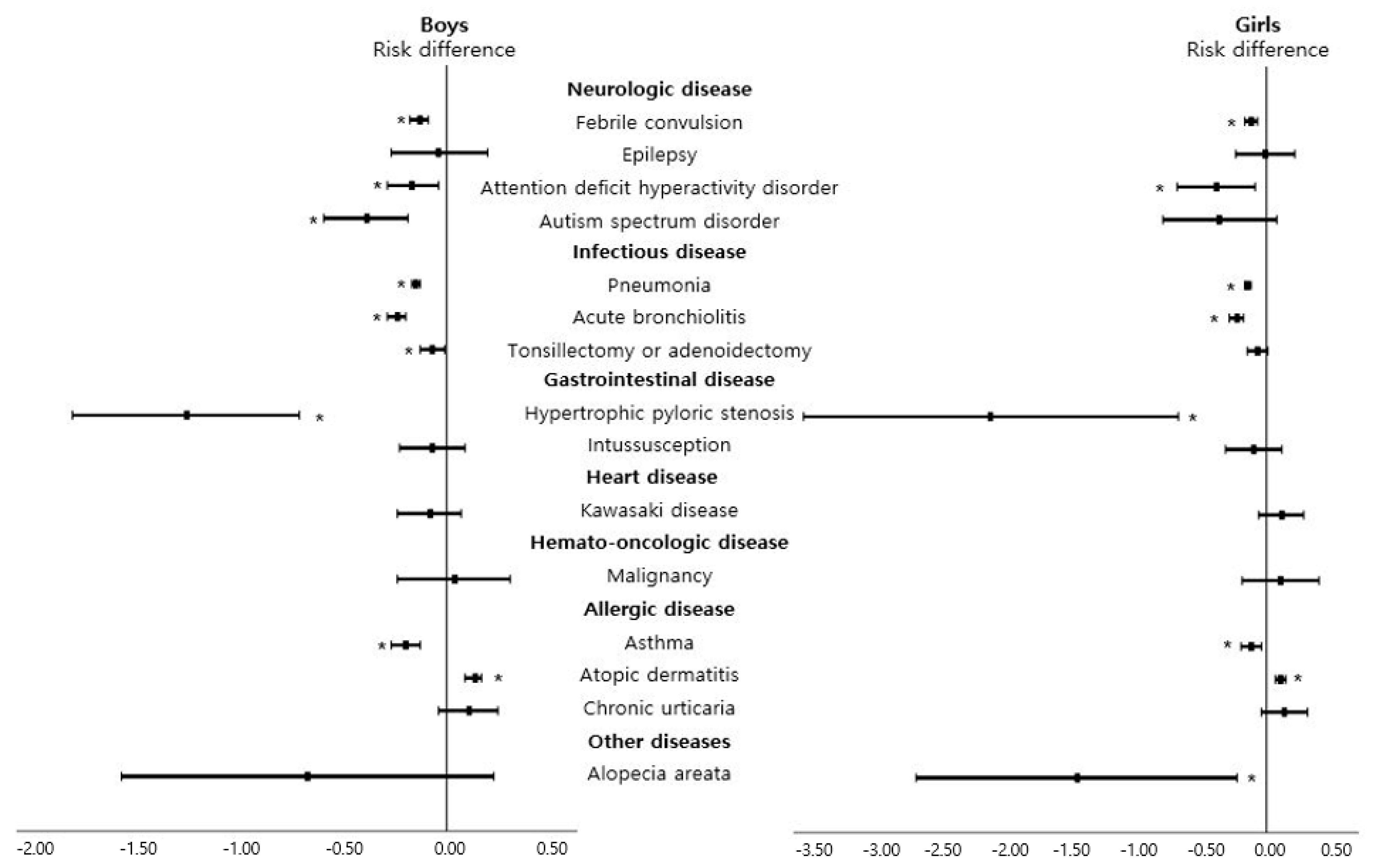 Nutrients 13 02825 g005 Nutrients 13 02825 g005