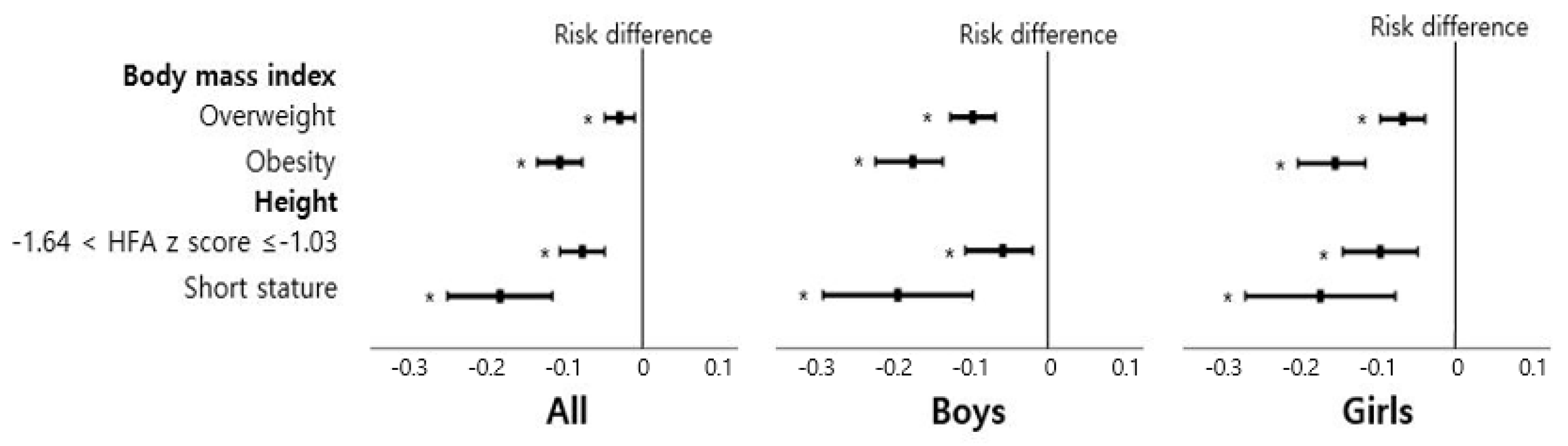 Nutrients 13 02825 g006 Nutrients 13 02825 g006