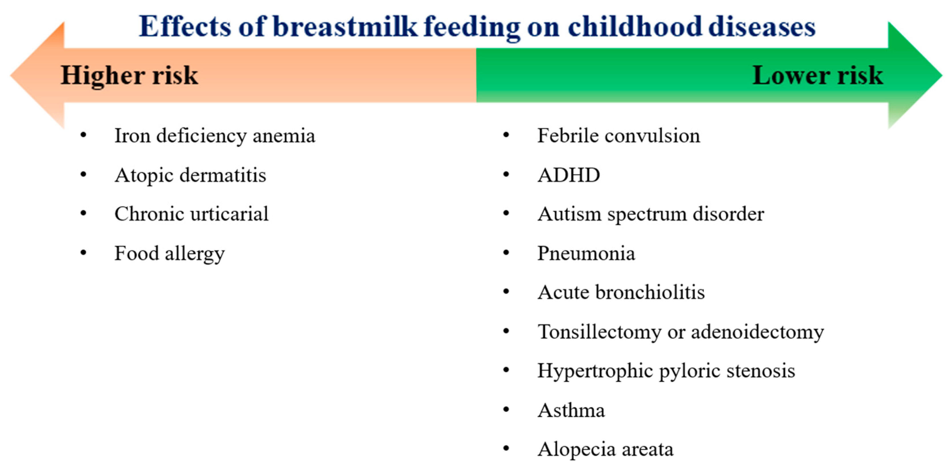 Nutrients 13 02825 g007 Nutrients 13 02825 g007