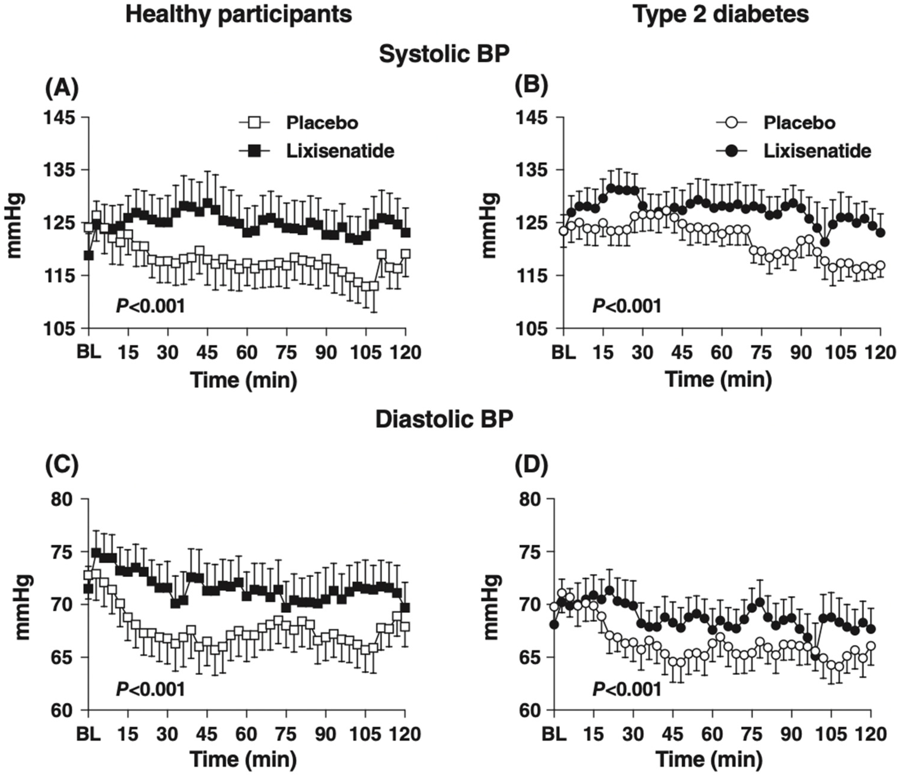 Nutrients Free Full Text Potential For Gut Peptide Based Therapy In Postprandial Hypotension Html