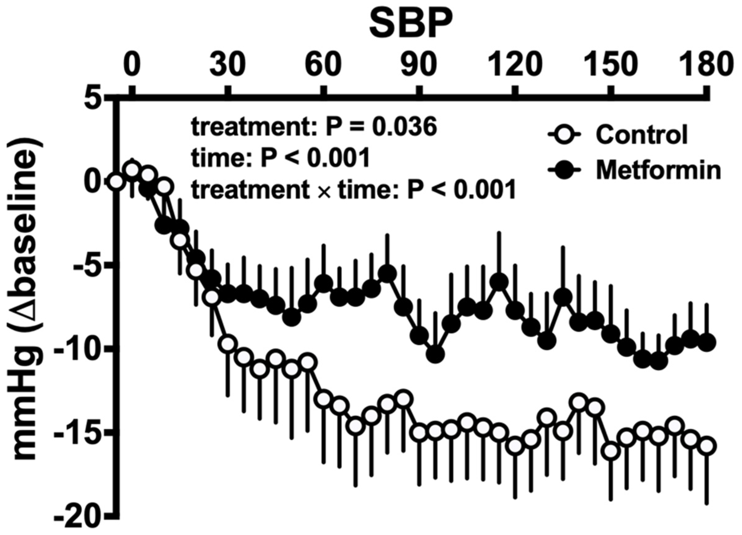 Nutrients Free Full Text Potential For Gut Peptide Based Therapy In Postprandial Hypotension Html