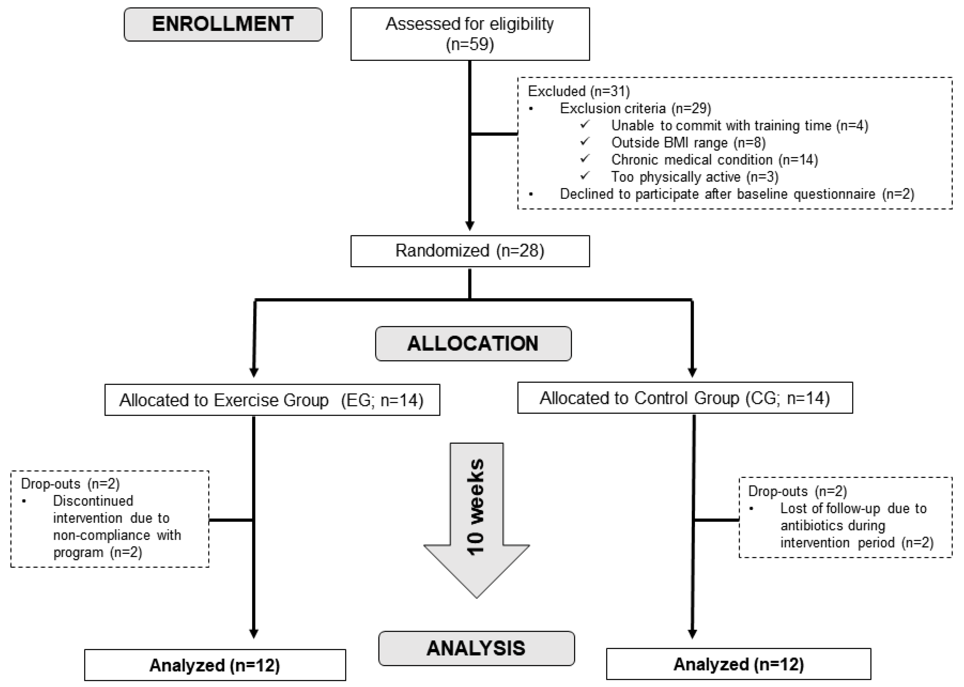 Nutrients 13 02839 g001