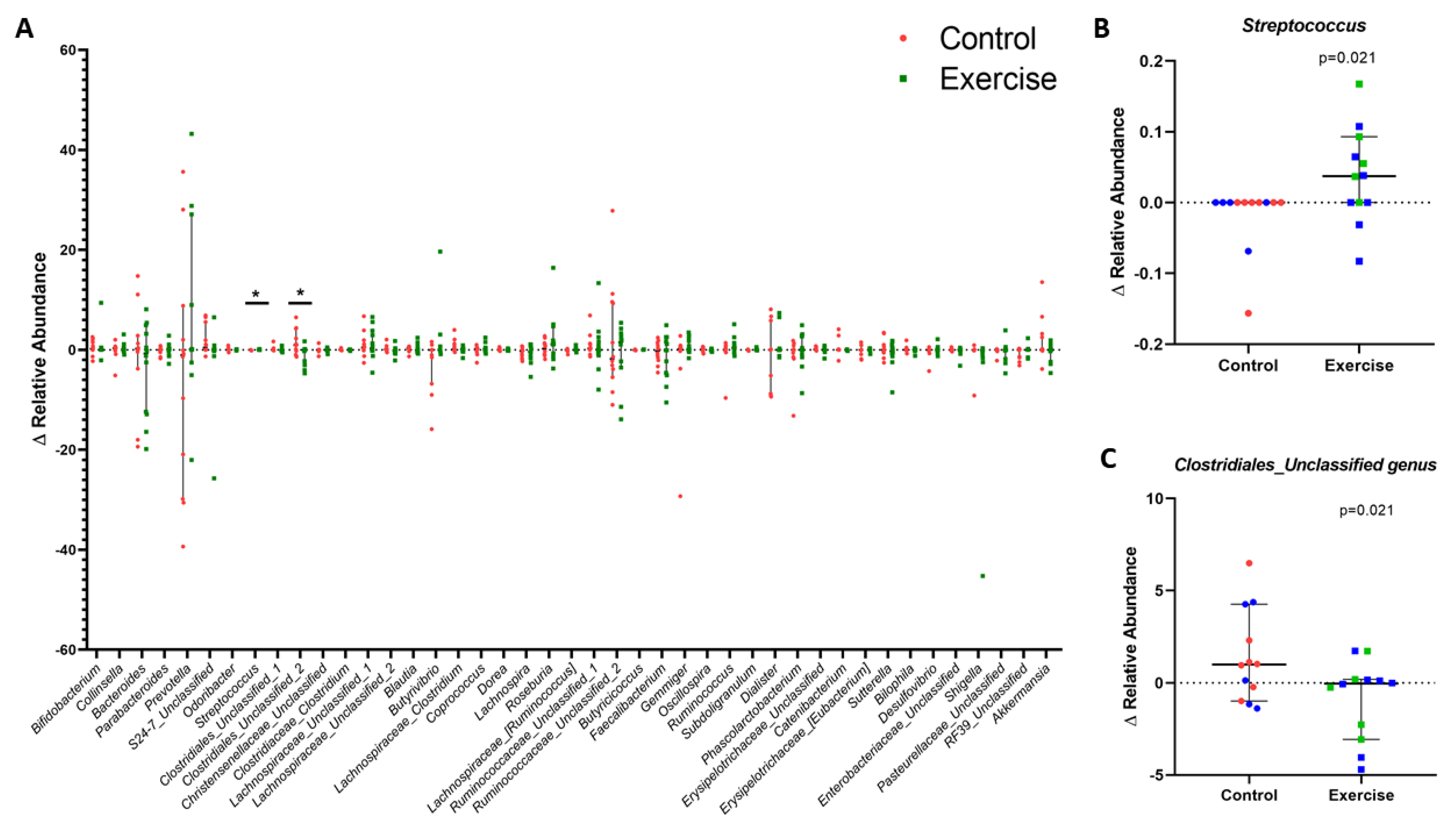 Nutrients 13 02839 g004