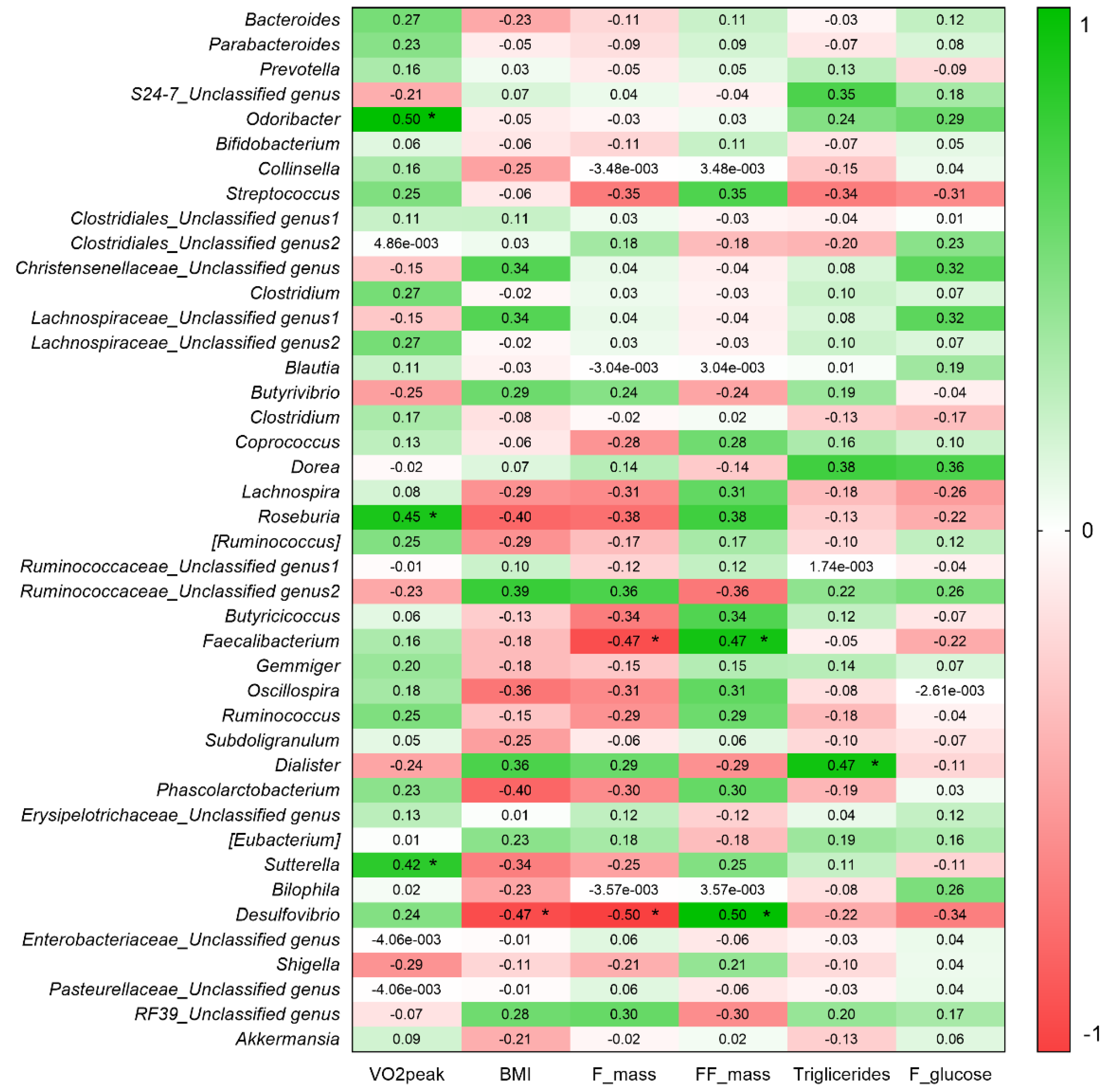 Nutrients 13 02839 g006