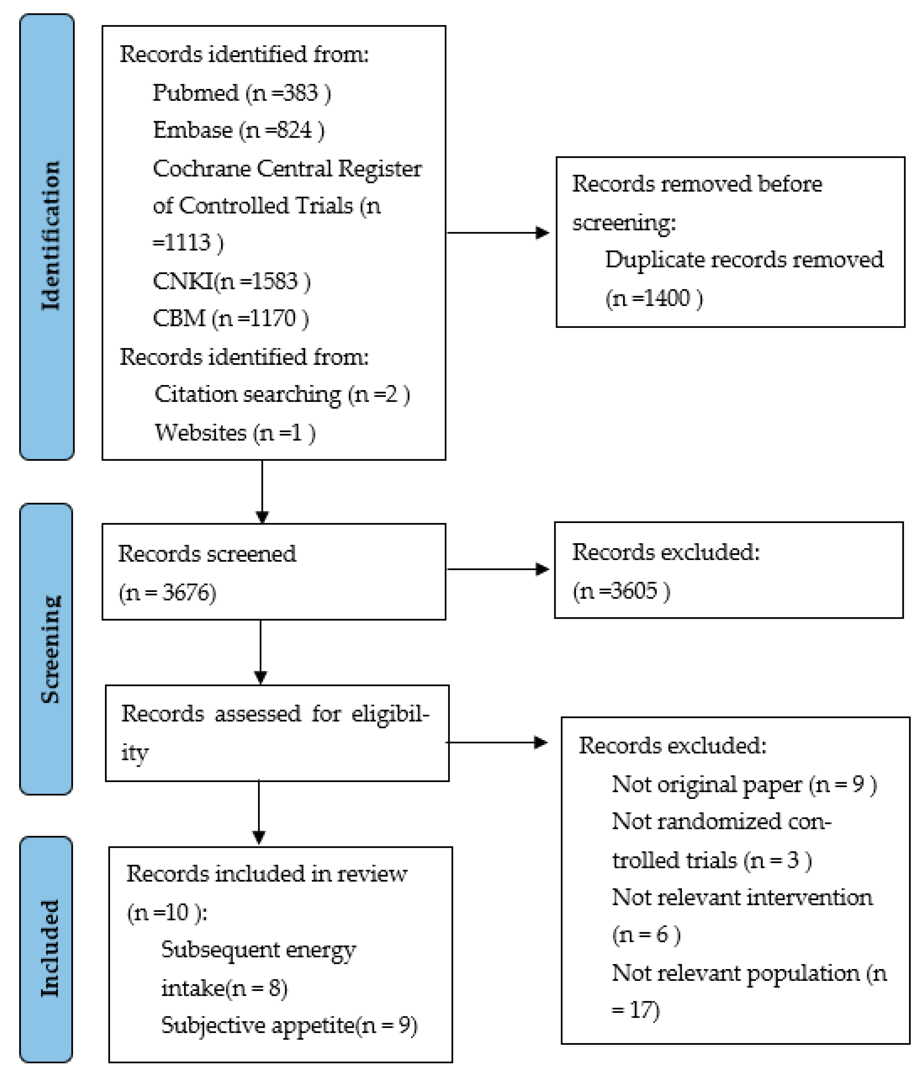 Nutrients 13 02840 g001 550