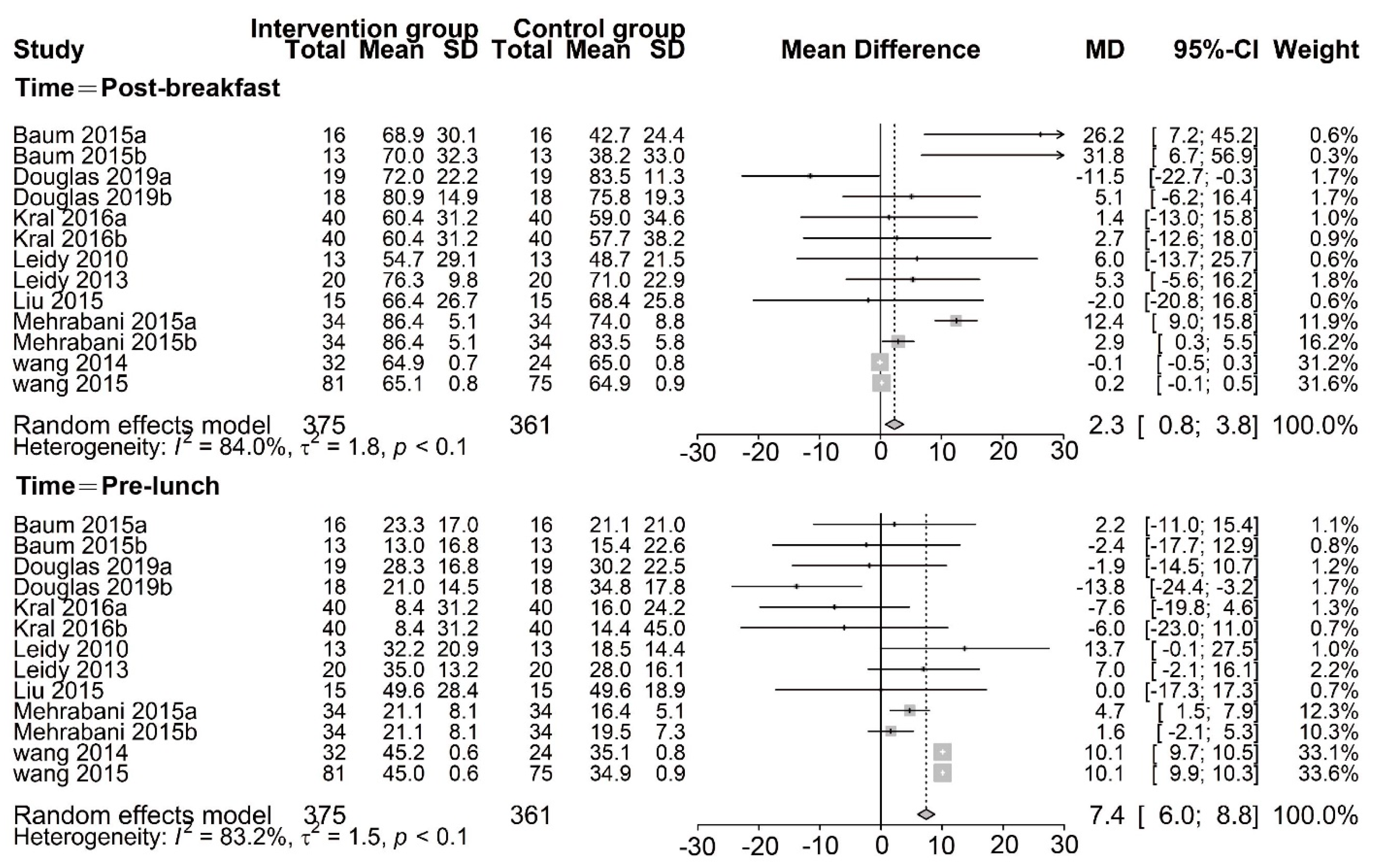 Nutrients 13 02840 g005 550
