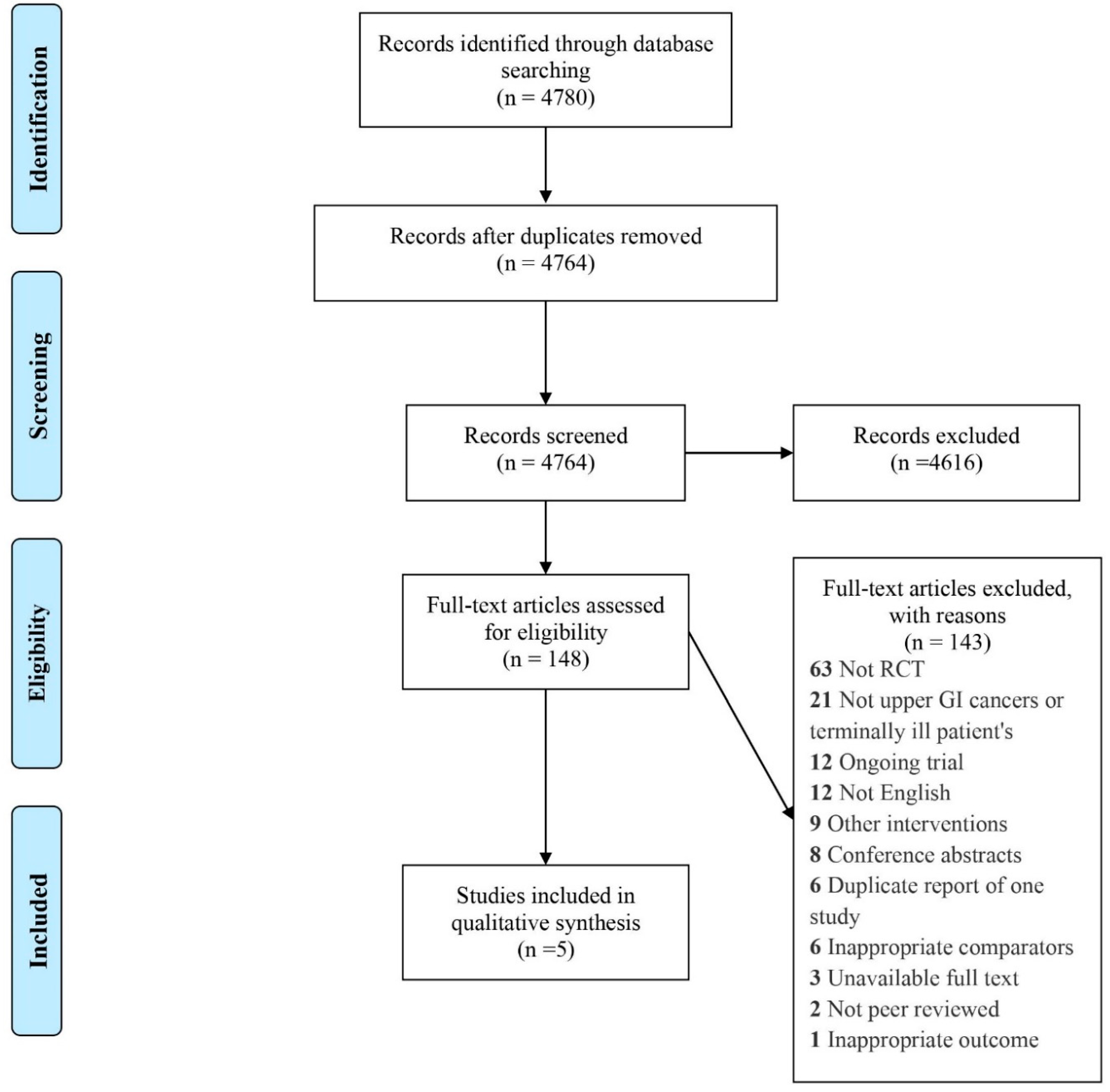 Nutrients 13 02842 g001