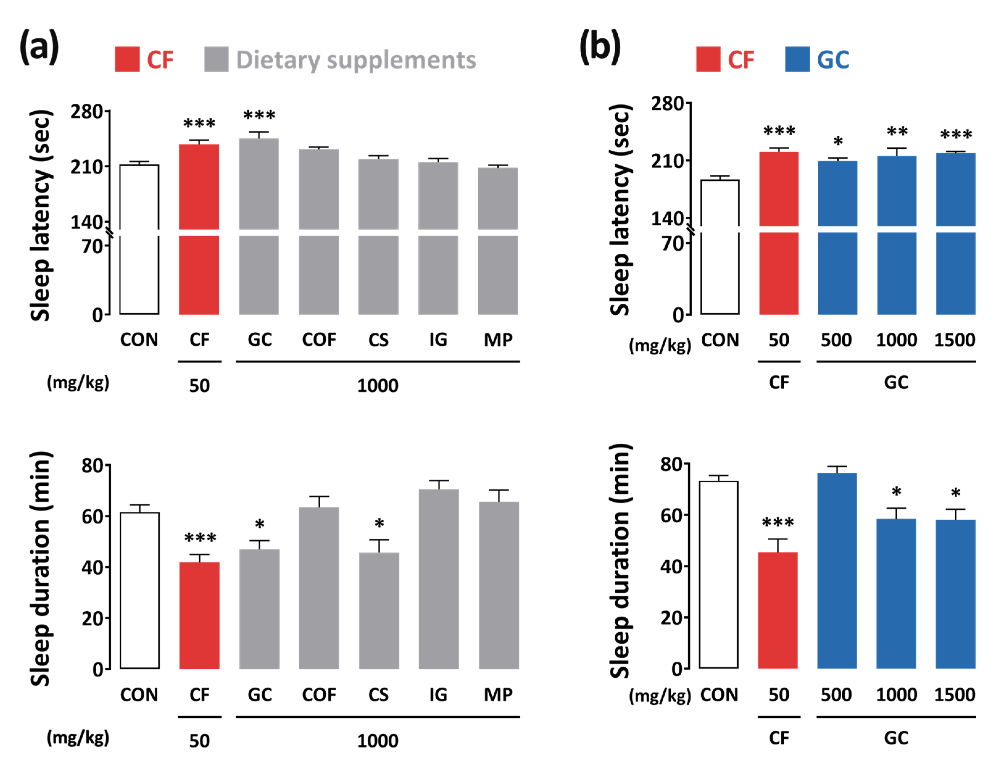 Nutrients 13 02845 g003 550