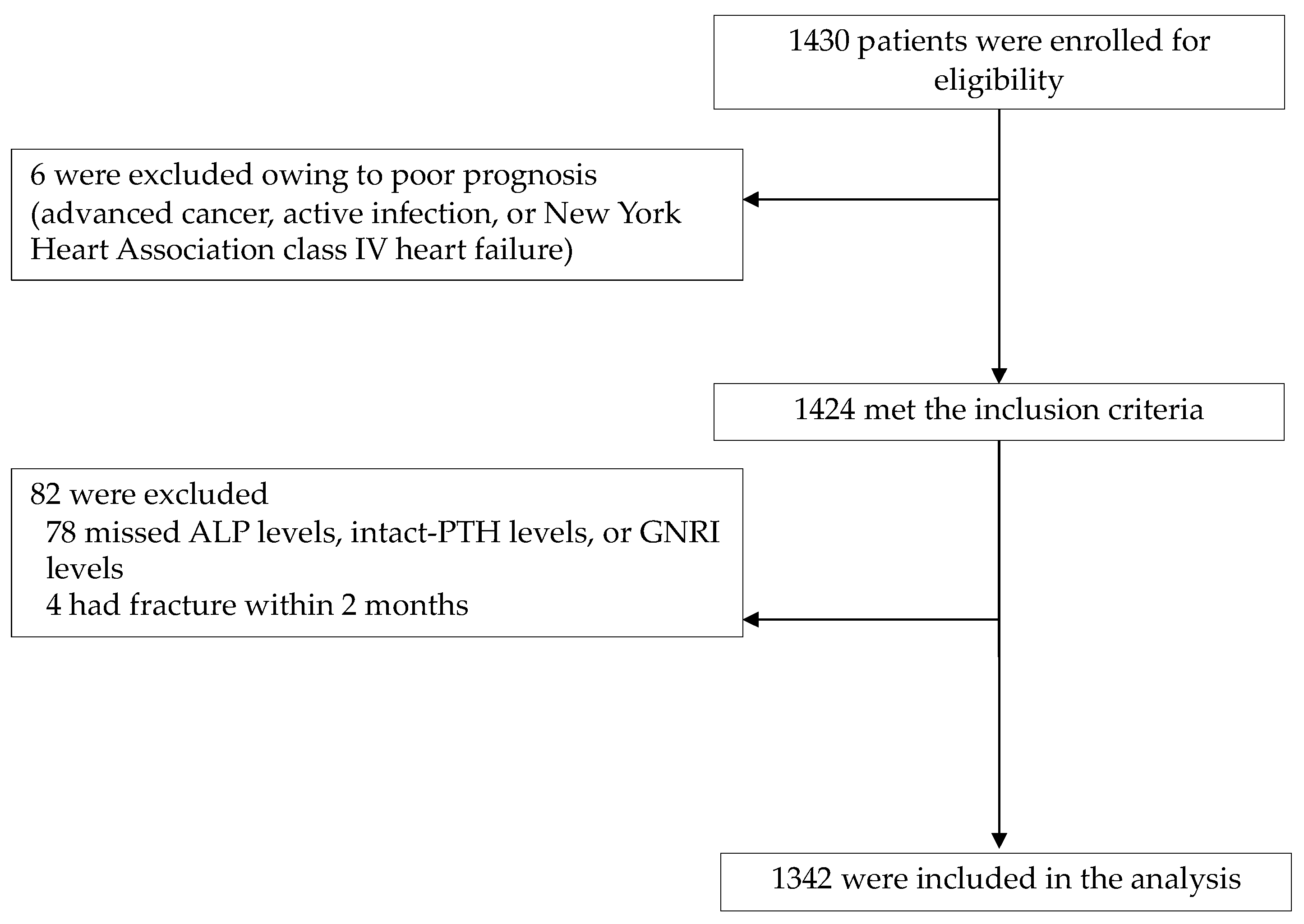 Nutrients 13 02847 g001
