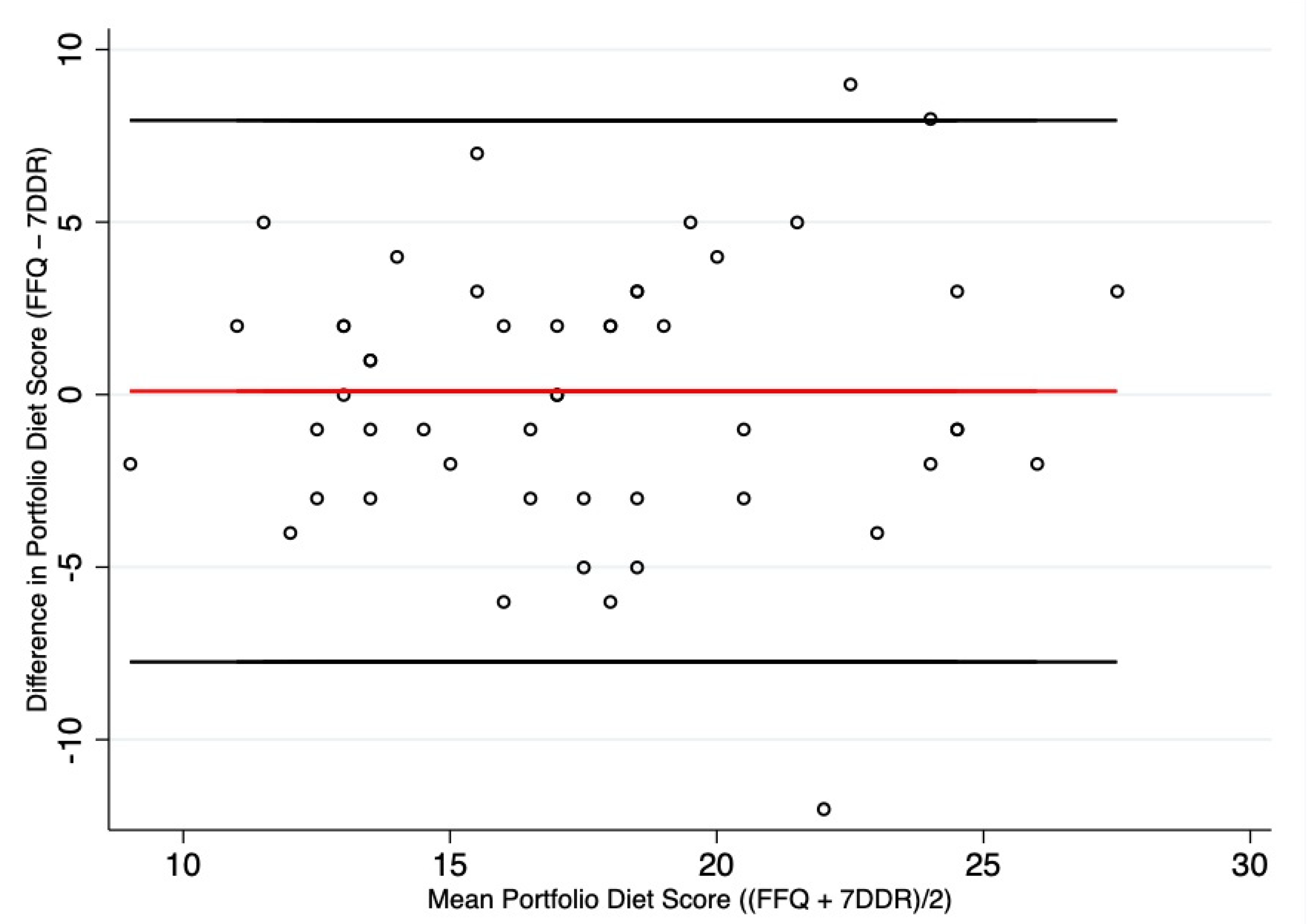 Nutrients 13 02850 g002 Nutrients 13 02850 g002