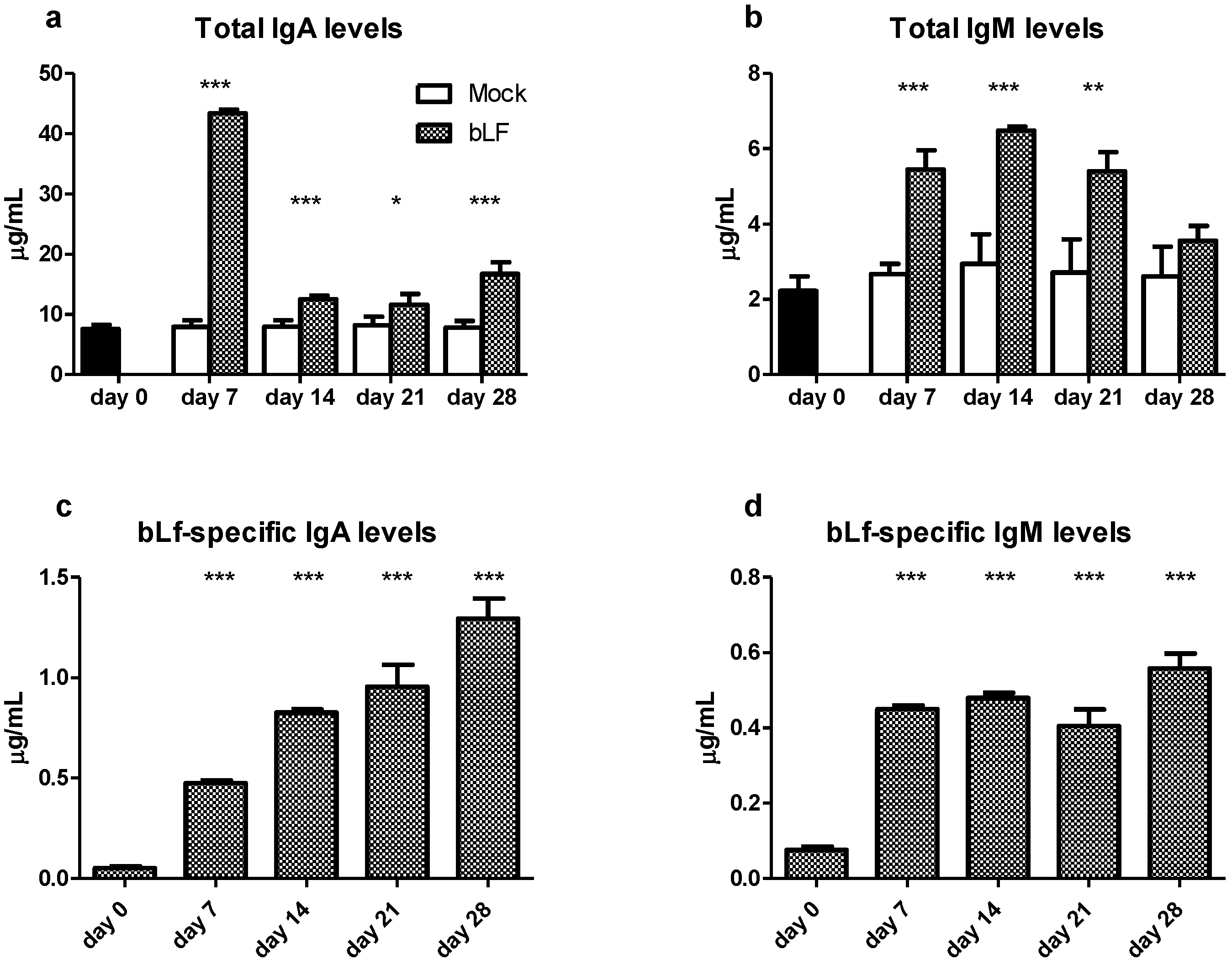 Nutrients 13 02852 g001a