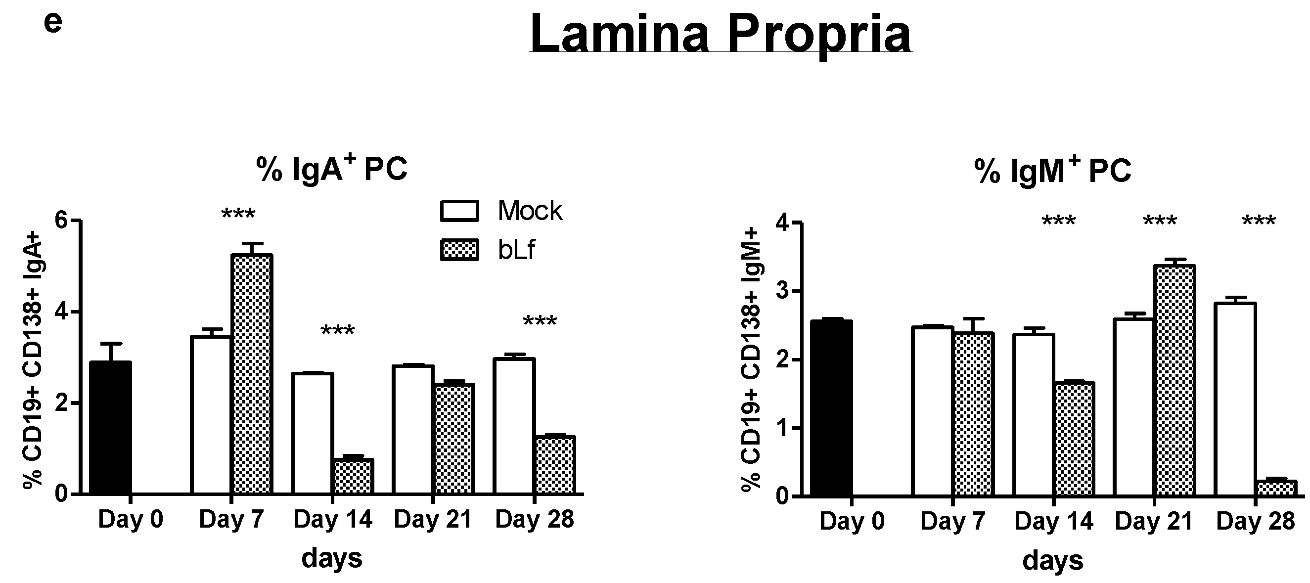 Nutrients 13 02852 g001b