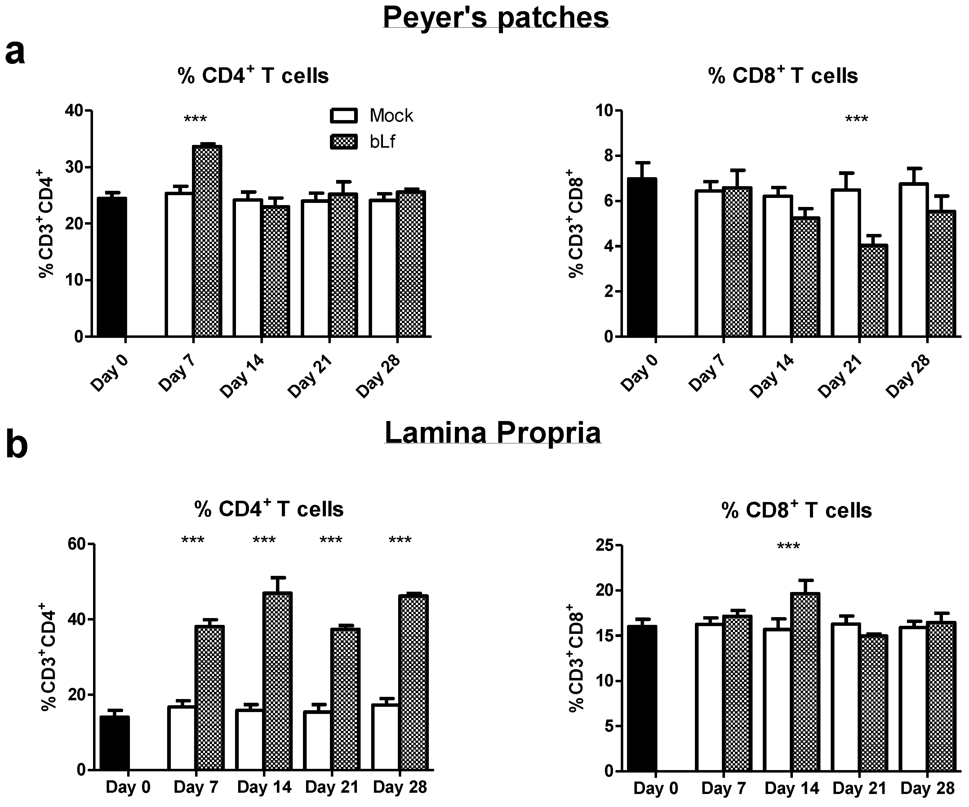 Nutrients 13 02852 g002