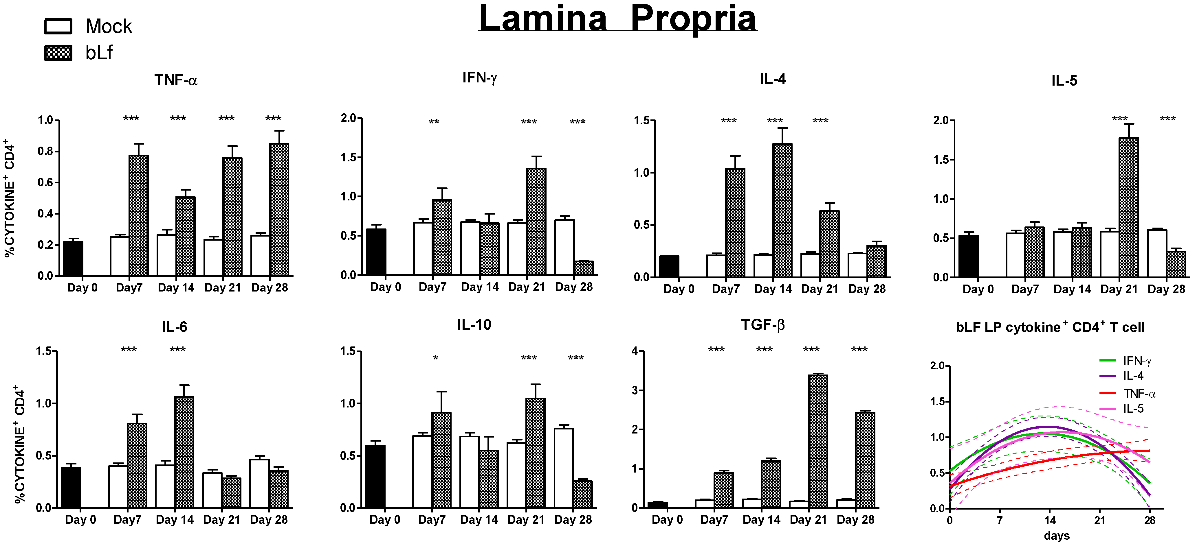 Nutrients 13 02852 g004