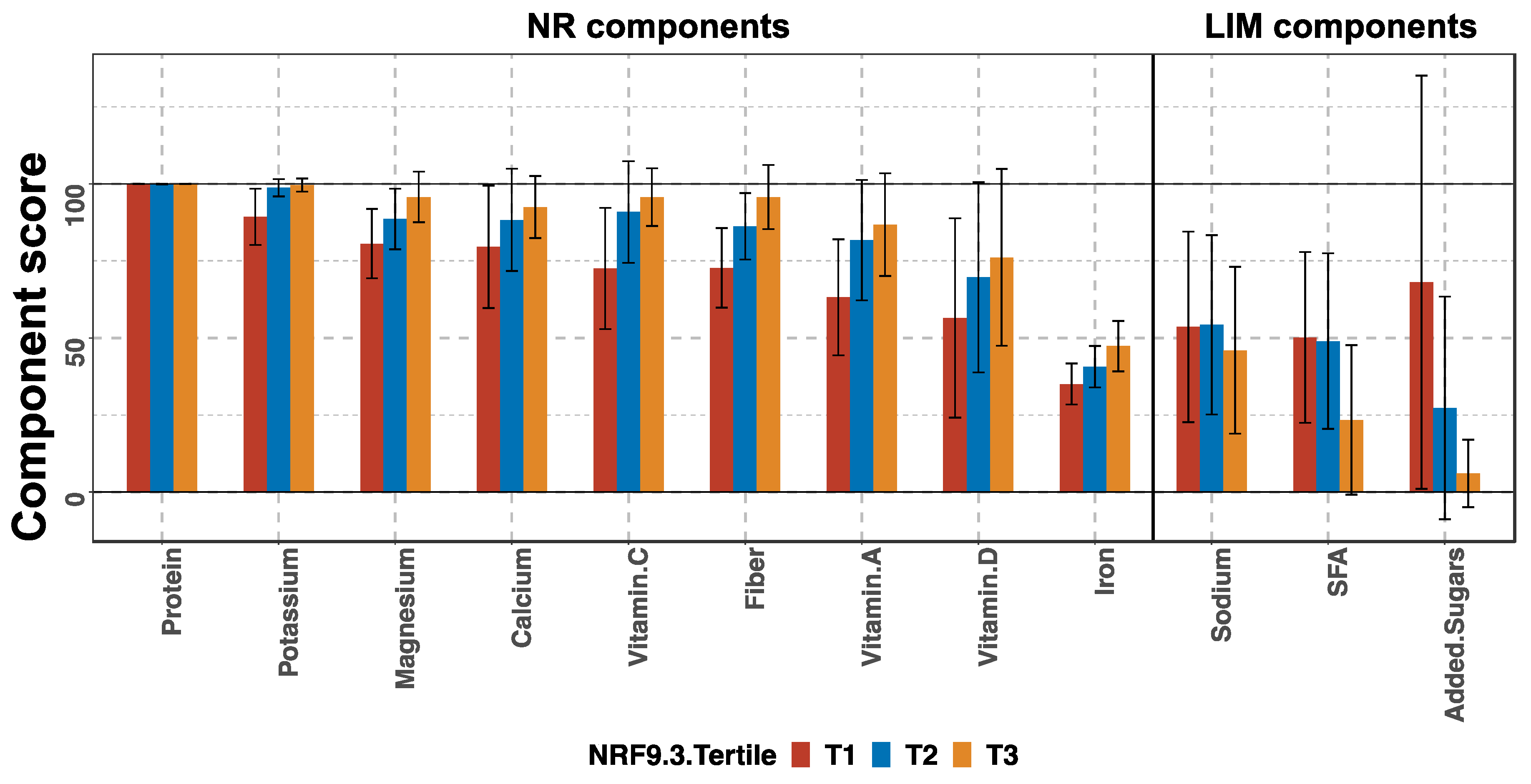 Nutrients 13 02854 g003 Nutrients 13 02854 g003