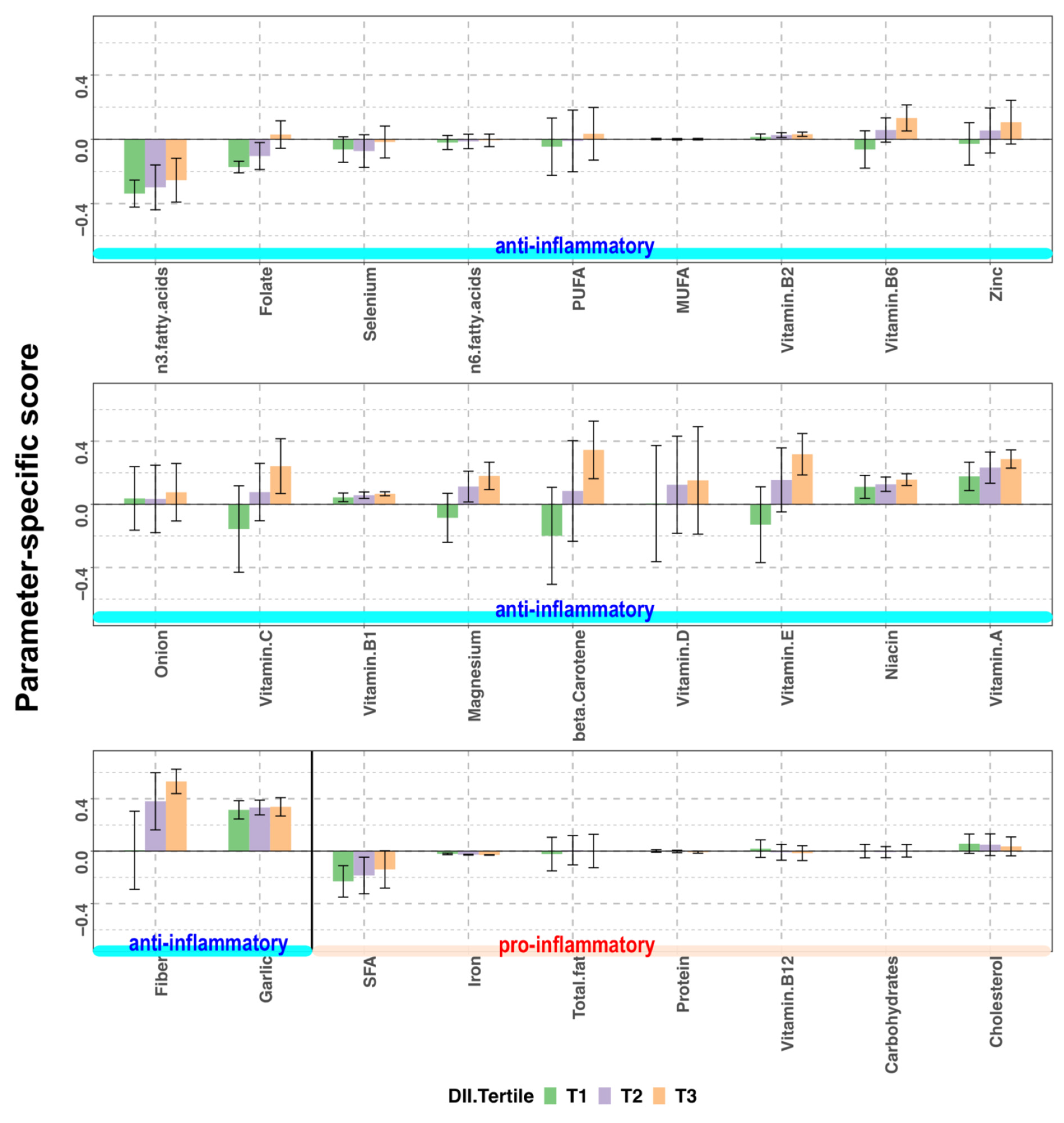 Nutrients 13 02854 g004 Nutrients 13 02854 g004