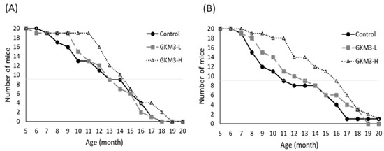 Nutrients 13 02860 g001 550