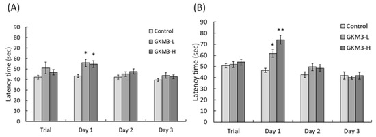 Nutrients 13 02860 g002 550