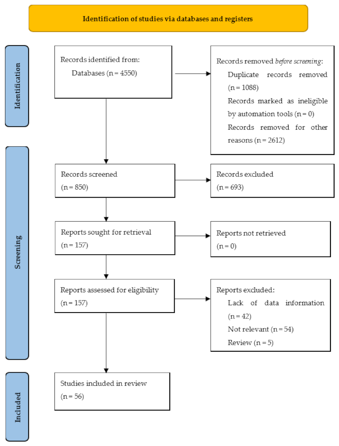 Nutrients 13 02861 g001