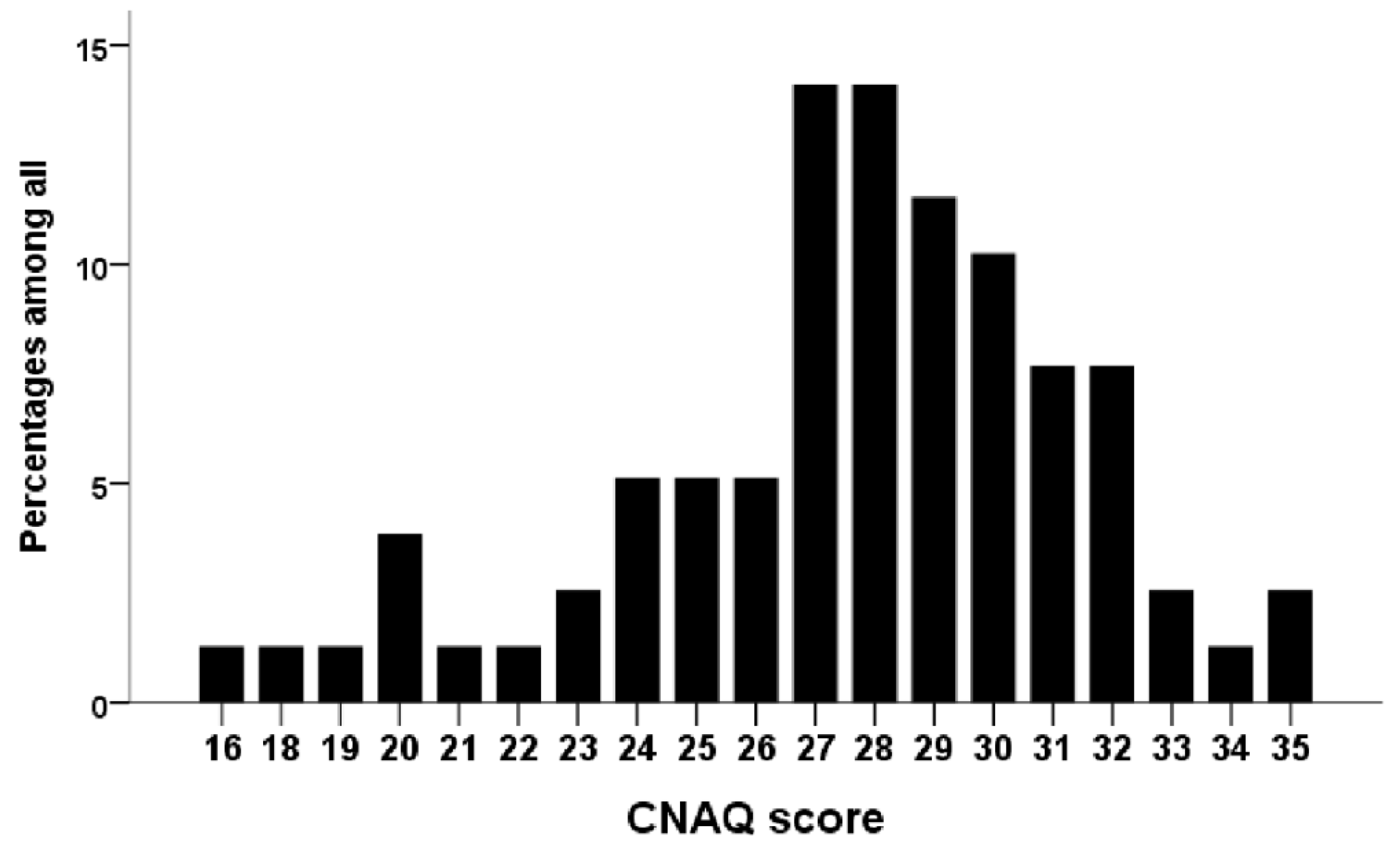 Nutrients 13 02863 g001 550