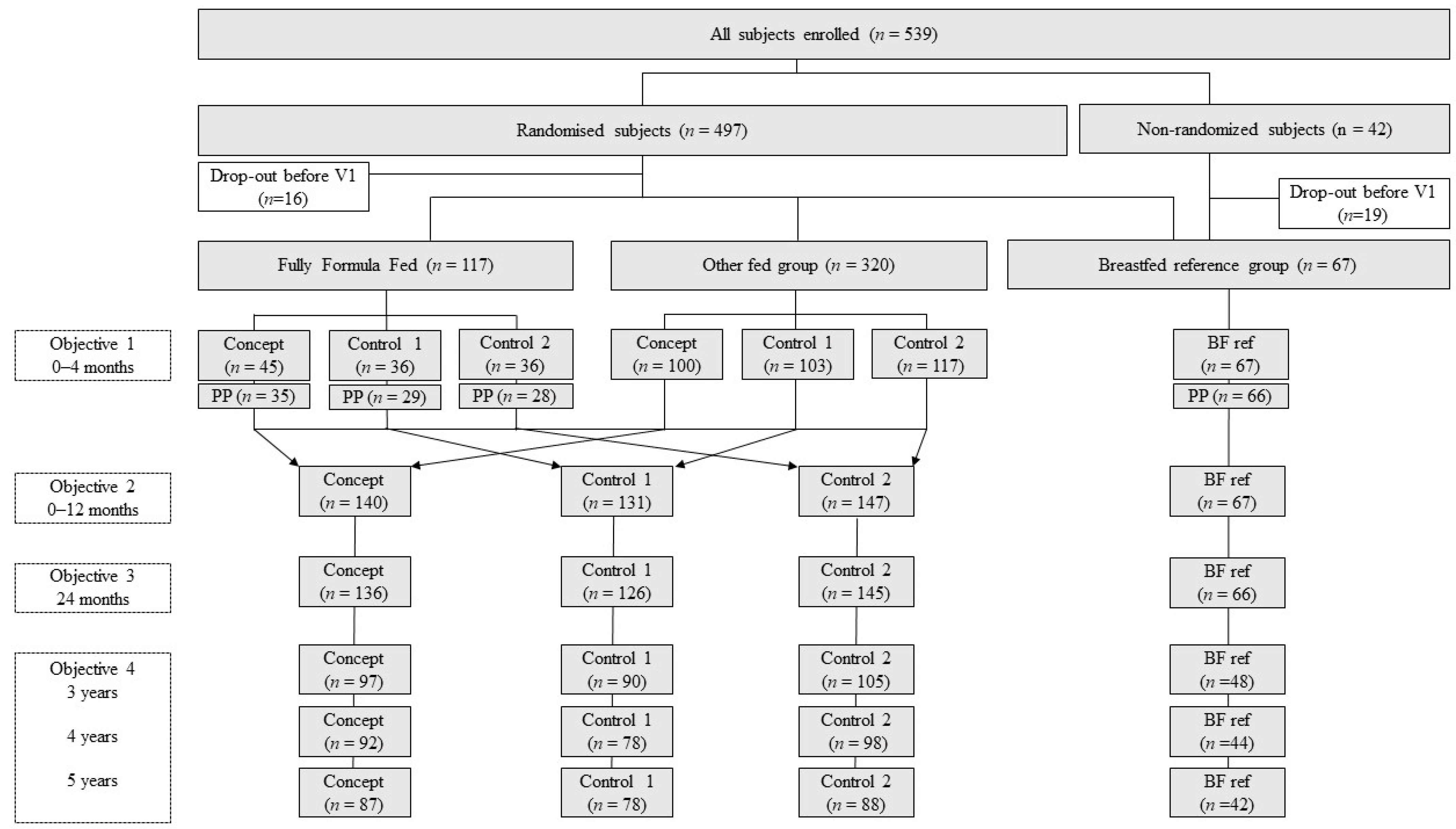 Nutrients 13 02865 g001 550