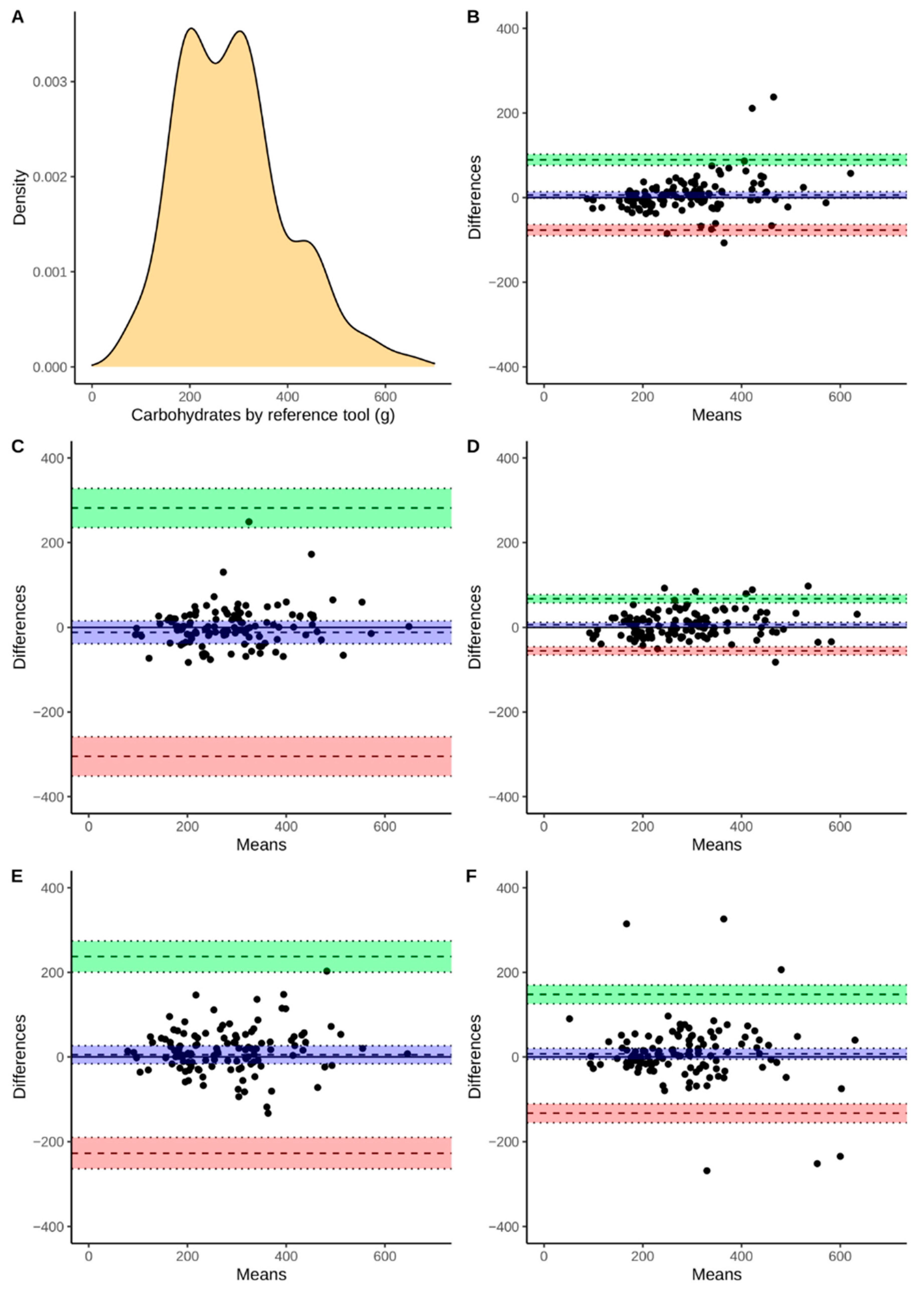 Nutrients 13 02868 g005